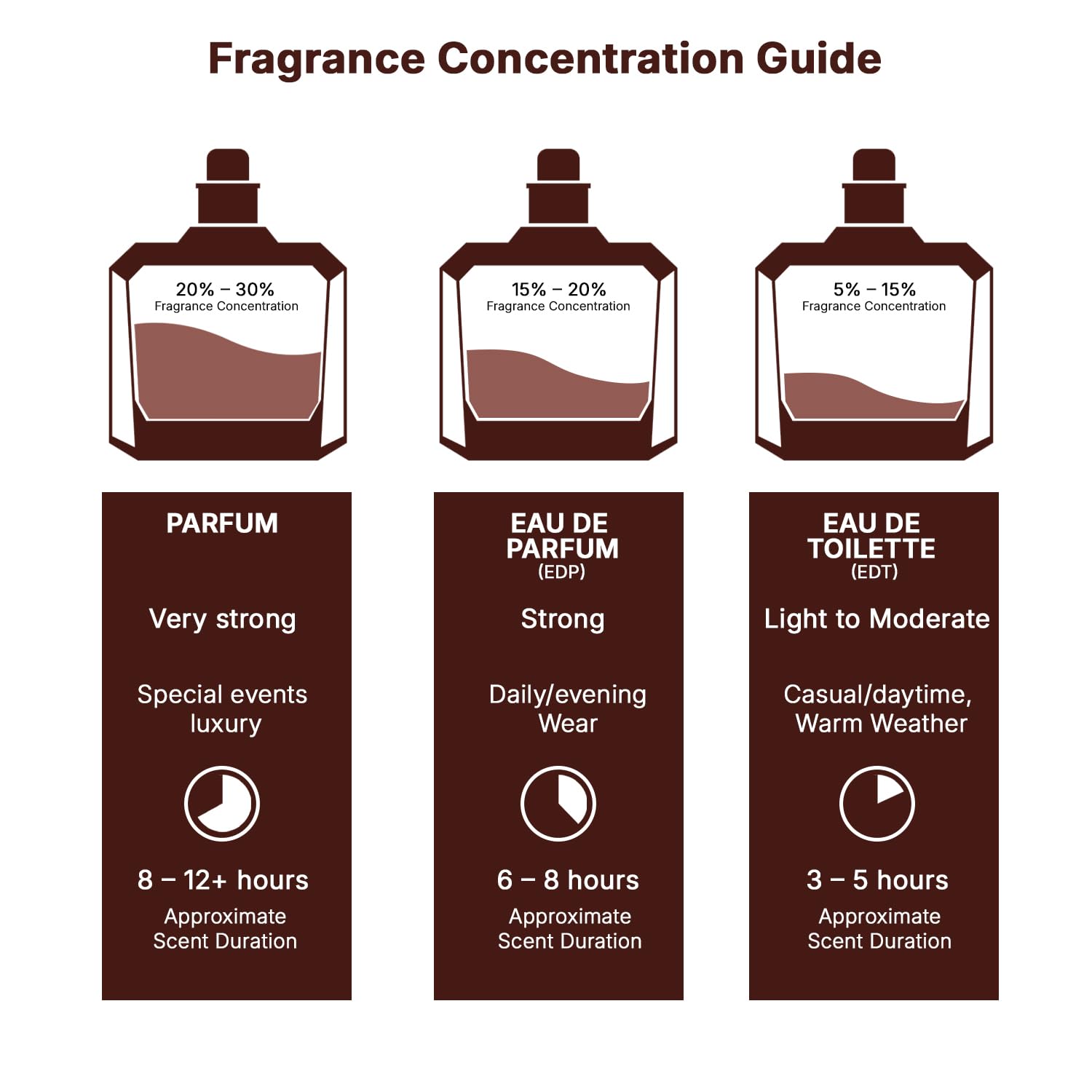Lattafa Eclaire - Vanilla, Caramel, Sweet, Floral - Eau de Parfum Long-Lasting Fragrance for Women, 3.40 Ounce / 100 ml - Image 9