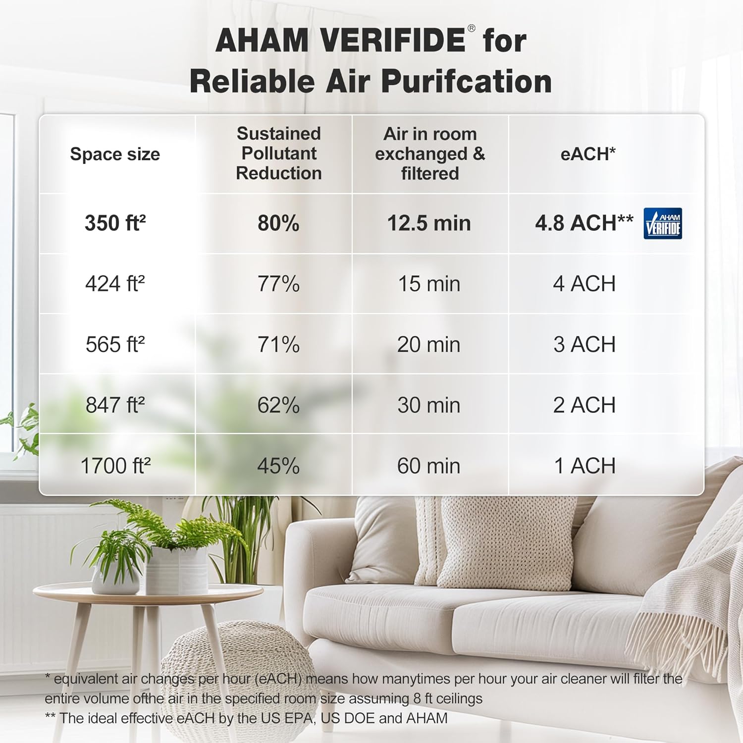 KNKA Air Purifier for Home Bedroom Large Room Up to 1,695 Ft² in 1 Hr, HEPA Air Cleaner with Washable Pre-Filter, AHAM VERIFIDE, AQI Display, ECO Mode, Pet Mode for Pets, Dust, Pollen, APH4000, Black - Image 9