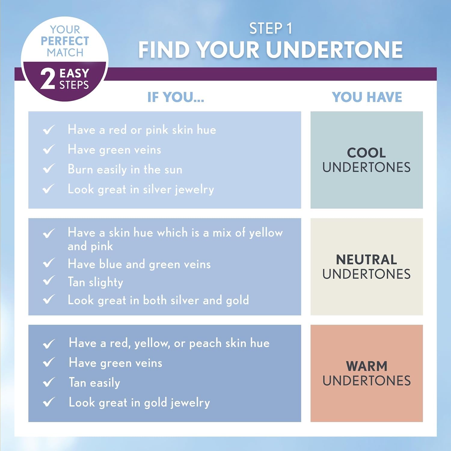 COVERGIRL & Olay Simply Ageless 3-in-1 Liquid Foundation, Matte Finish, Hyaluronic & Vitamin C Formula, 225 Buff Beige, 1 Count - Image 8