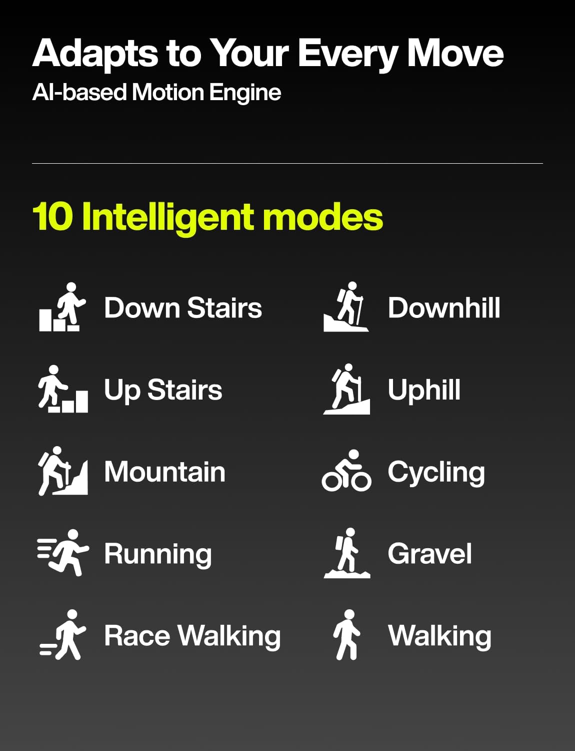 Hypershell X Pro Exoskeleton, Leg Strength with 800W Output, 17.5km Battery Range, 10 Intelligent Modes, AI-Powered Wearable Exoskeleton for Daily Activities, Walking, Hiking, 2 Batteries, No Charger - Image 5