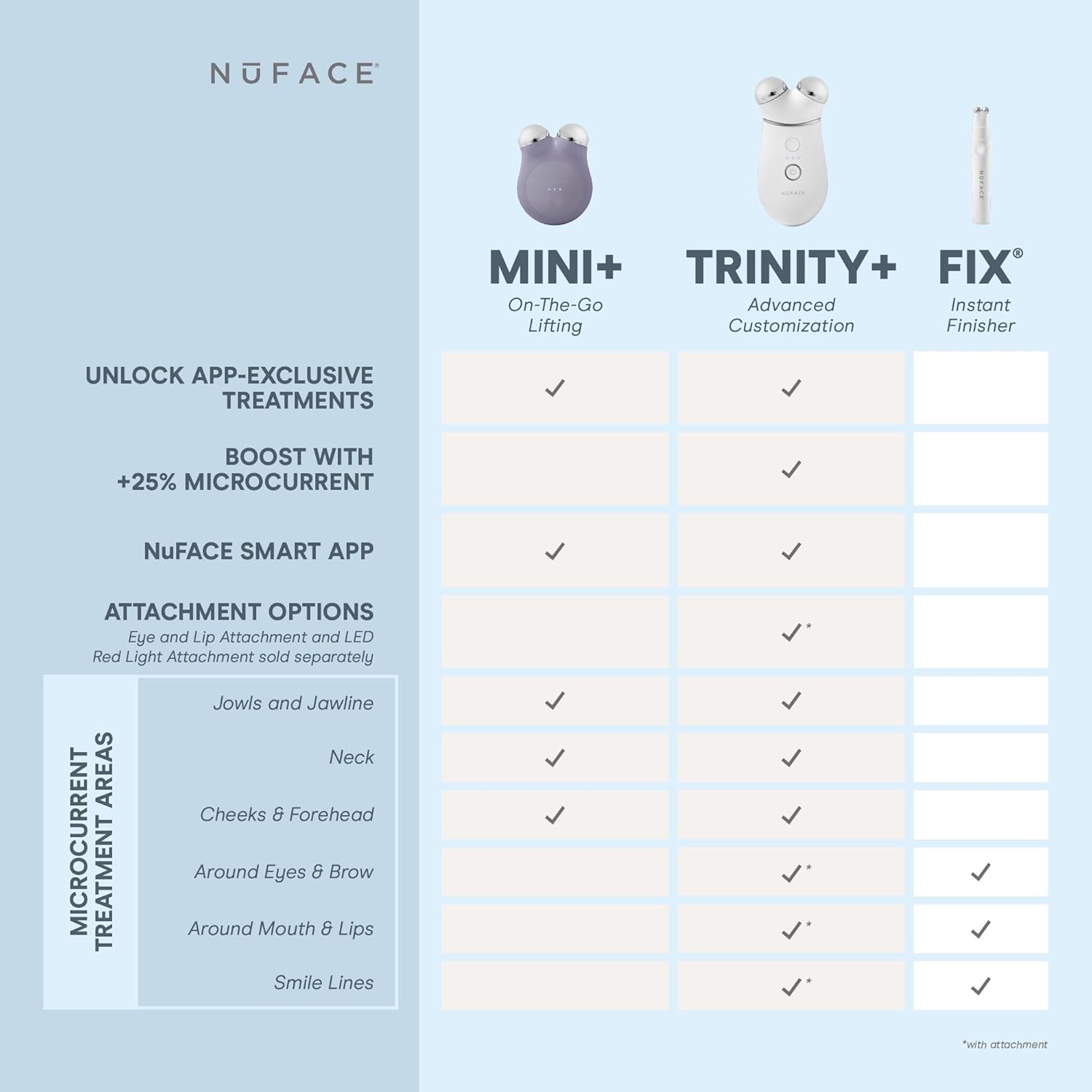 NuFACE MINI+ Microcurrent Facial Device Kit - FDA Cleared Face Sculpting & Skin Tightening Device to Contour, Lift & Tone + Microcurrent Gel Activator & Silk Creme - Violet Dusk - Image 6