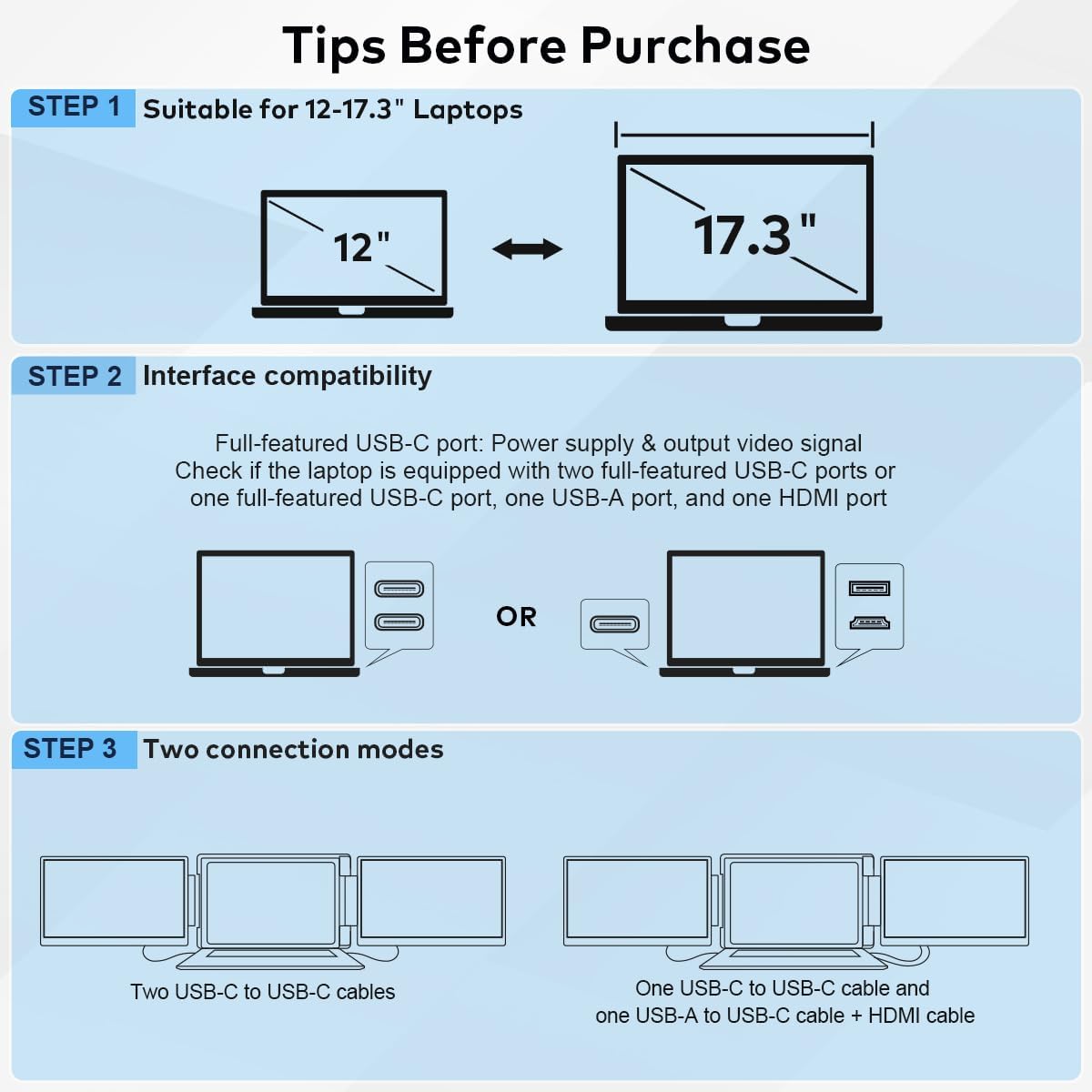 14" Laptop Screen Extender, FHD 1200P IPS Dual/Triple Portable Monitor for Laptop, 360° Flip Left Screen, USB-C/HDMI Plug & Play, Multi Travel Computer Monitor Display for 12-17.3" Win/Mac -S7C - Image 6