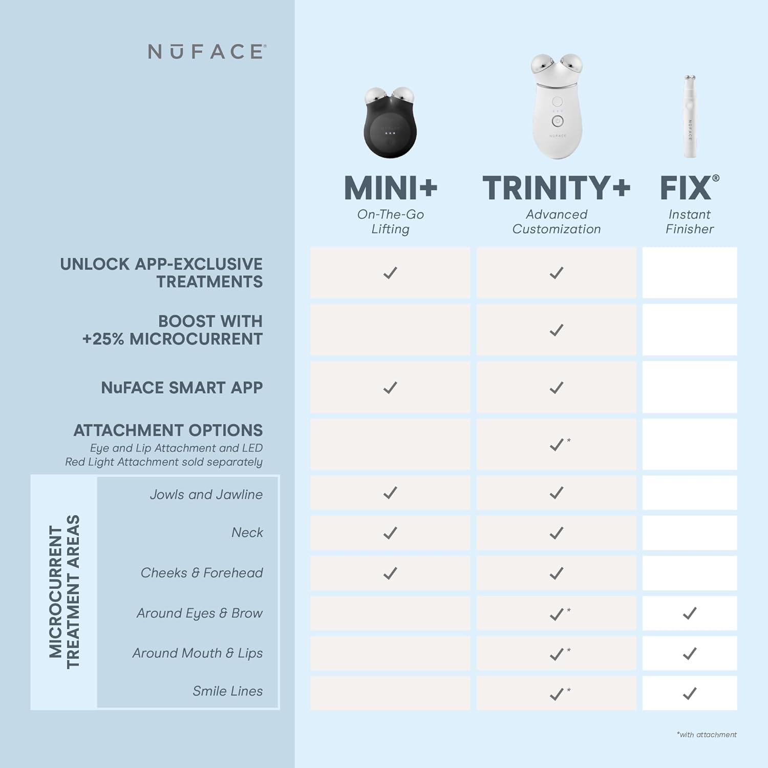 NuFACE MINI+ Microcurrent Facial Device Kit - FDA Cleared Face Sculpting & Skin Tightening Device to Contour, Lift & Tone + Microcurrent Gel Activator & Silk Creme - Midnight Black - Image 6