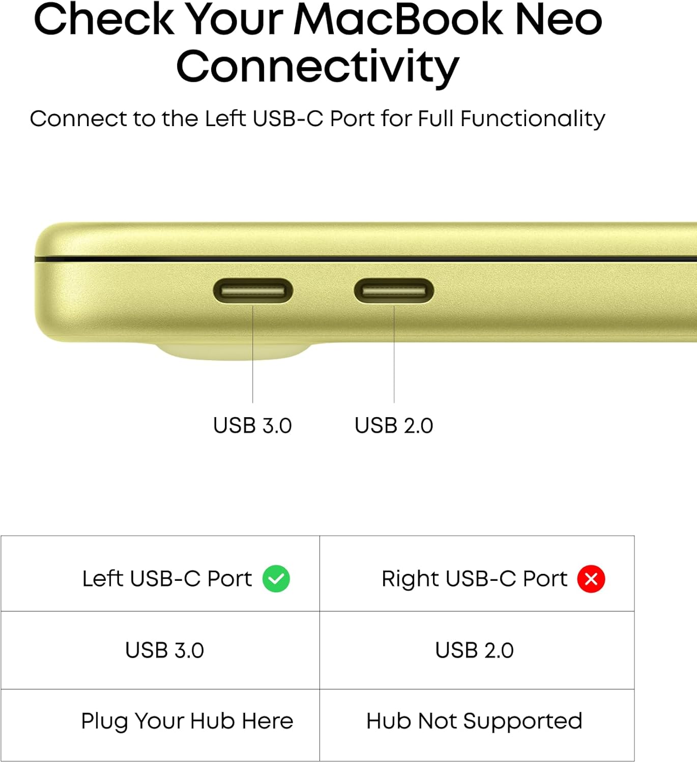 Anker USB C Hub, 5-in-1 USBC to HDMI Splitter with 4K Display, 1 x Powered USB-C 5Gbps & 2×Powered USB-A 3.0 5Gbps Data Ports for MacBook Pro, MacBook Air, Dell and More - Image 7