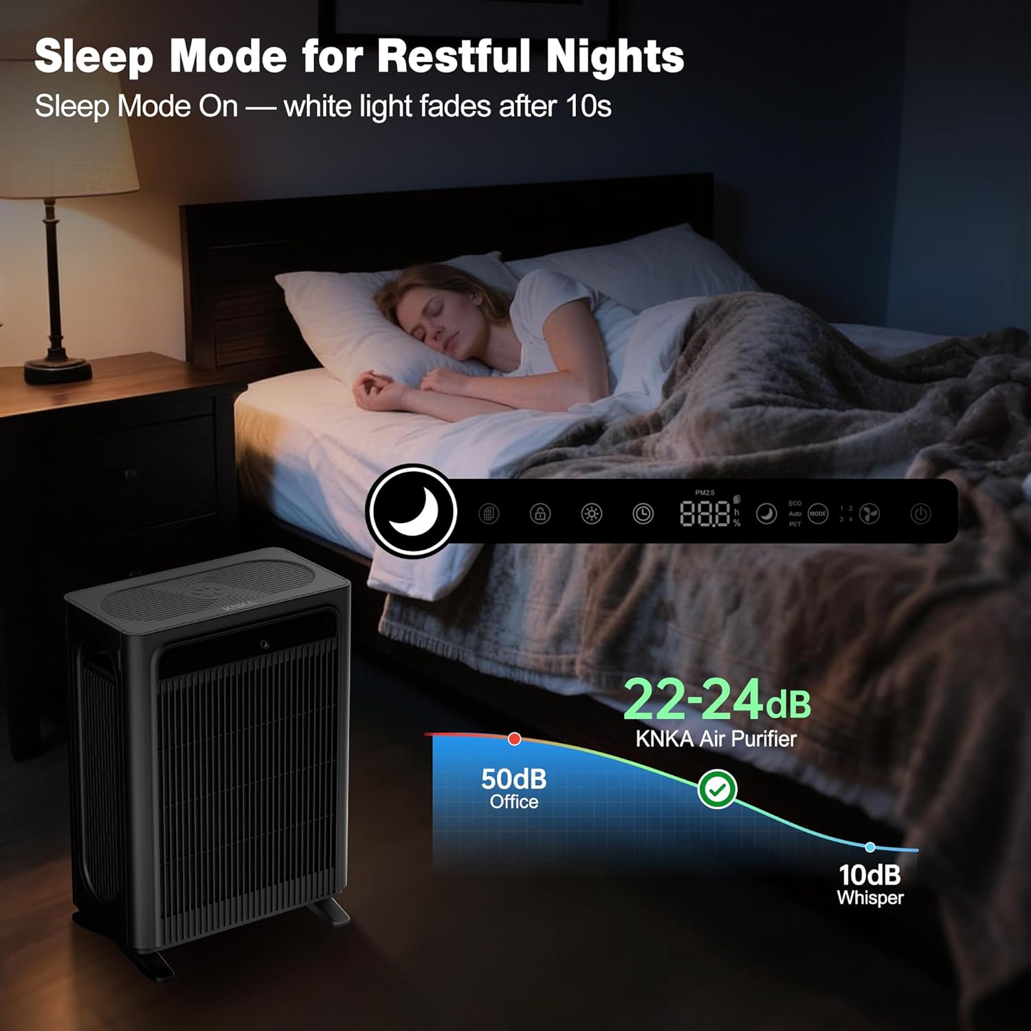 KNKA Air Purifier for Home Bedroom Large Room Up to 1,695 Ft² in 1 Hr, HEPA Air Cleaner with Washable Pre-Filter, AHAM VERIFIDE, AQI Display, ECO Mode, Pet Mode for Pets, Dust, Pollen, APH4000, Black - Image 7
