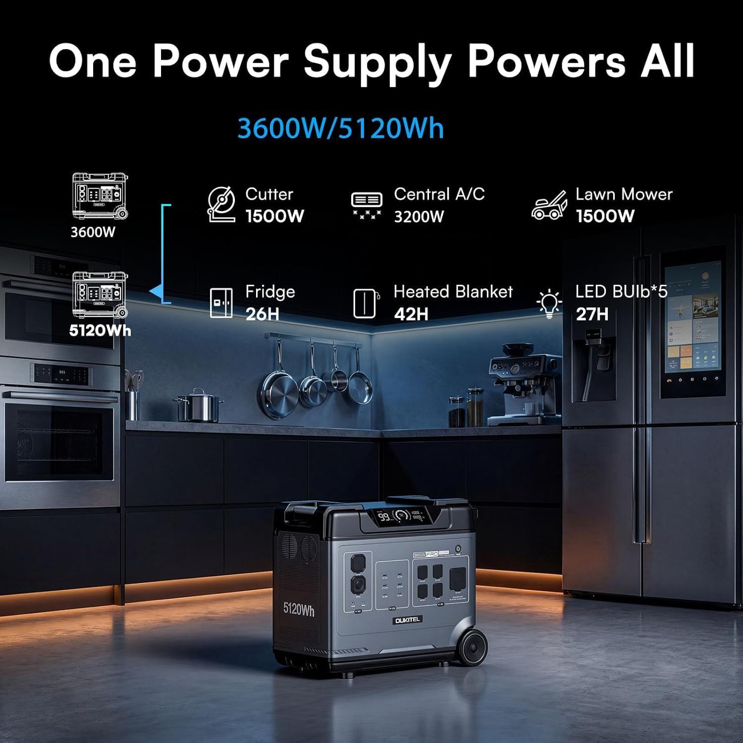 P5000 Pro 5120Wh Portable Power Station with 200W Solar Panel, 3600W Solar Generator with 5 AC Outlets (5000W Surge), 1800W AC Fast Charging, 1000W MPPT for Home, Emergency, RV, Outdoor Camping - Image 2