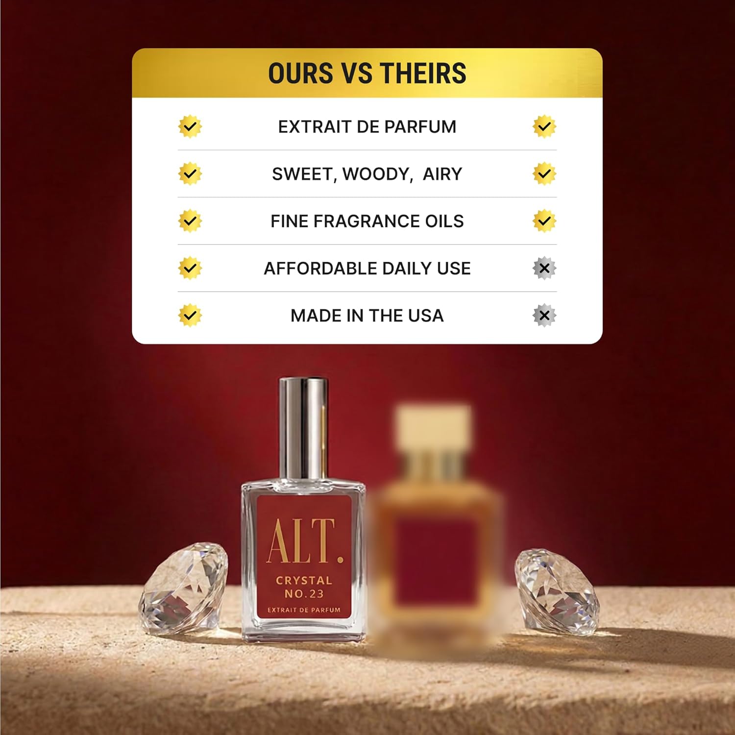 ALT. FRAGRANCES Crystal No. 23 – Inspired by Baccarat Rouge 540, Unisex Perfume, Extrait de Parfum, Long Lasting Perfume for Men & Women with Jasmine, Amberwood & Cedar Notes, 60ml - Image 6