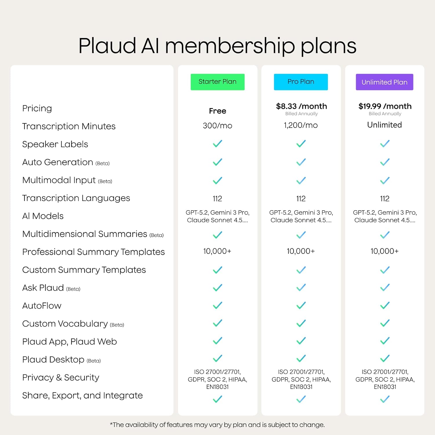 Plaud NotePin S AI Voice Recorder, Wearable AI Notetaker, AI Transcribe & Summarize, Support 112 Languages, 64GB Memory, Audio Recorder for Meetings Interviews with 4 Accessories - Image 7