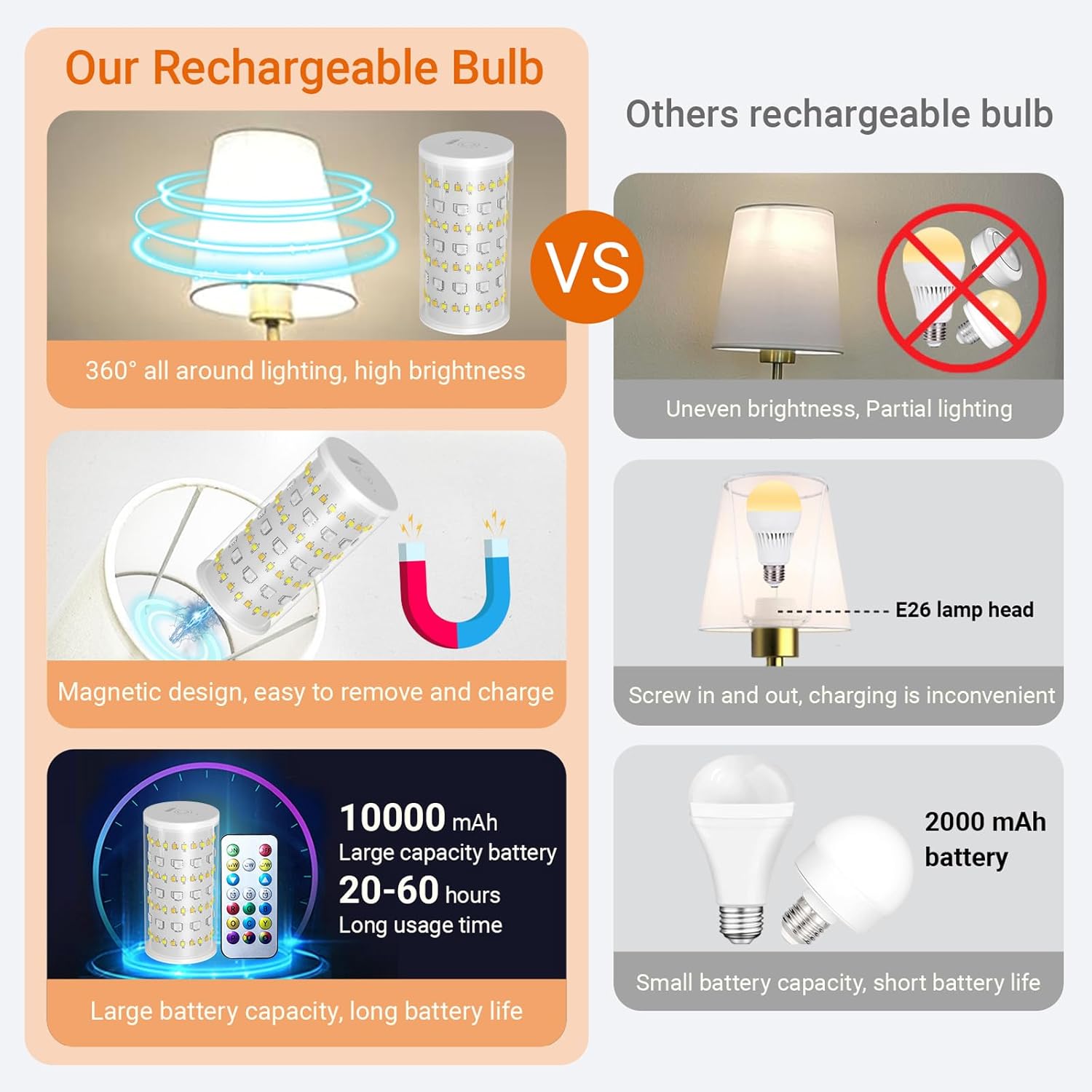 Battery Operated Wall Sconces Set Of 2, Wireless Battery Wall Light With 10000mAh RGB Rechargeable Magnetic Bulb, Rechargeable Wall Sconce With Remote Control For Bedroom, No Electrician Required - Image 2