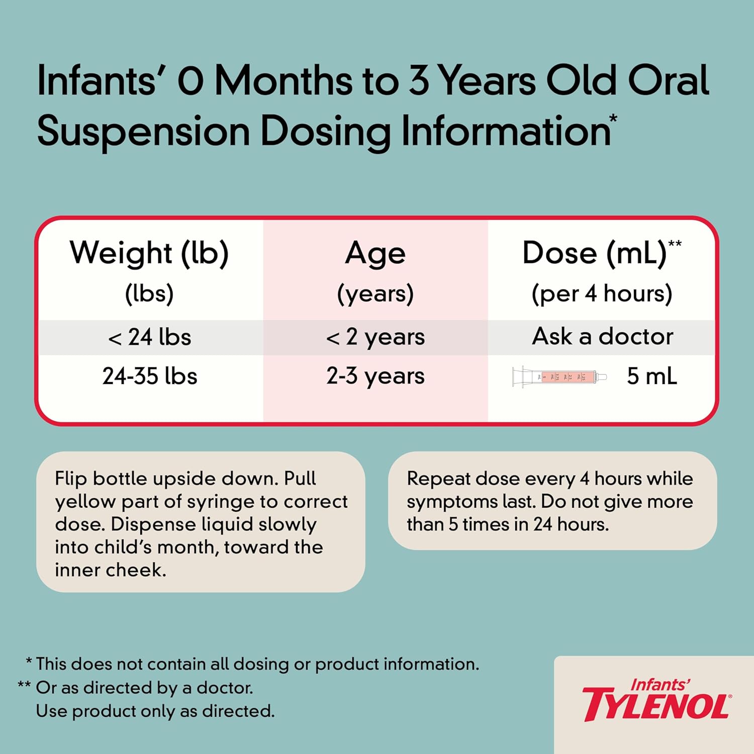 Infants' Tylenol Oral Suspension Liquid Medicine with Acetaminophen, Baby Fever Reducer & Pain Reliever for Minor Aches & Pains, Sore Throat, Headache & Teething Pain, Dye-Free Cherry, 1 fl. oz - Image 6