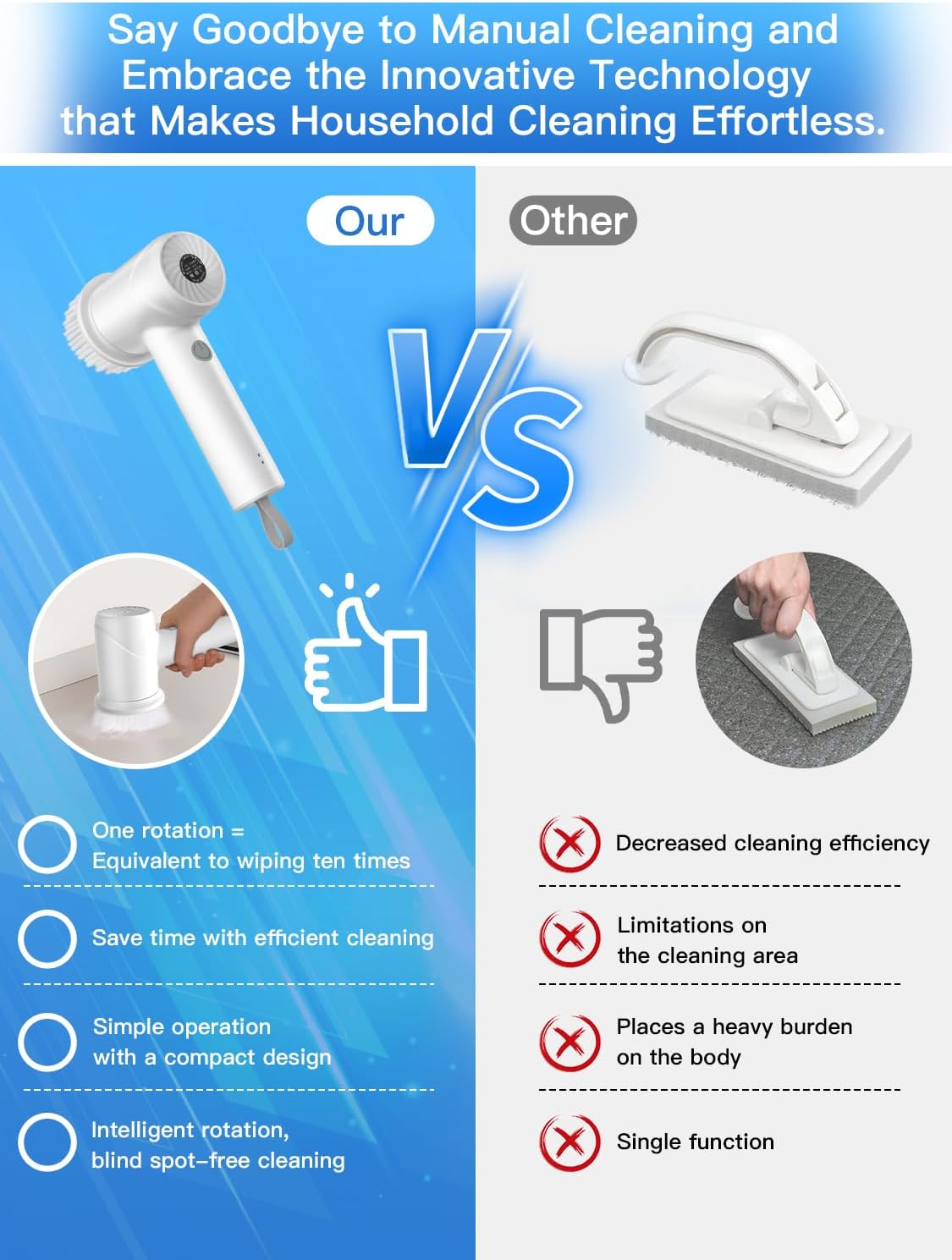 Electric Spin Scrubber - Cordless IPX7 Waterproof Shower Scrubber with 2 Speed Settings and 6 Replaceable Heads,Electric Cleaning Brush for Bathroom,Kitchen and Windows - Image 6