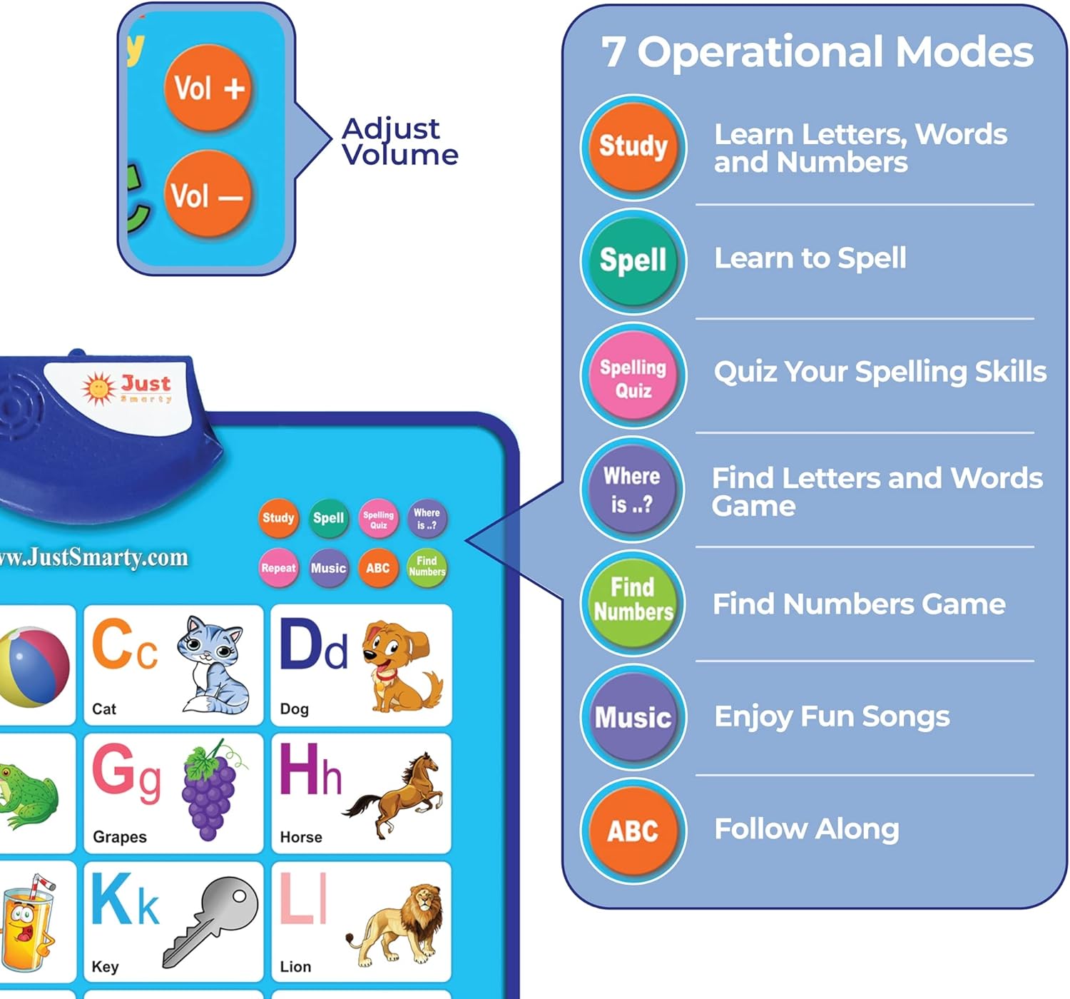 Just Smarty Alphabet Wall Chart for Toddlers 1-3 | ABCs & 123s Kids Learning Toy | Educational Gift for Infant Ages 1 2 3 4 5 | Speech Therapy for Kids 1-3 | Autism Toys for Toddlers 3-4 - Image 6