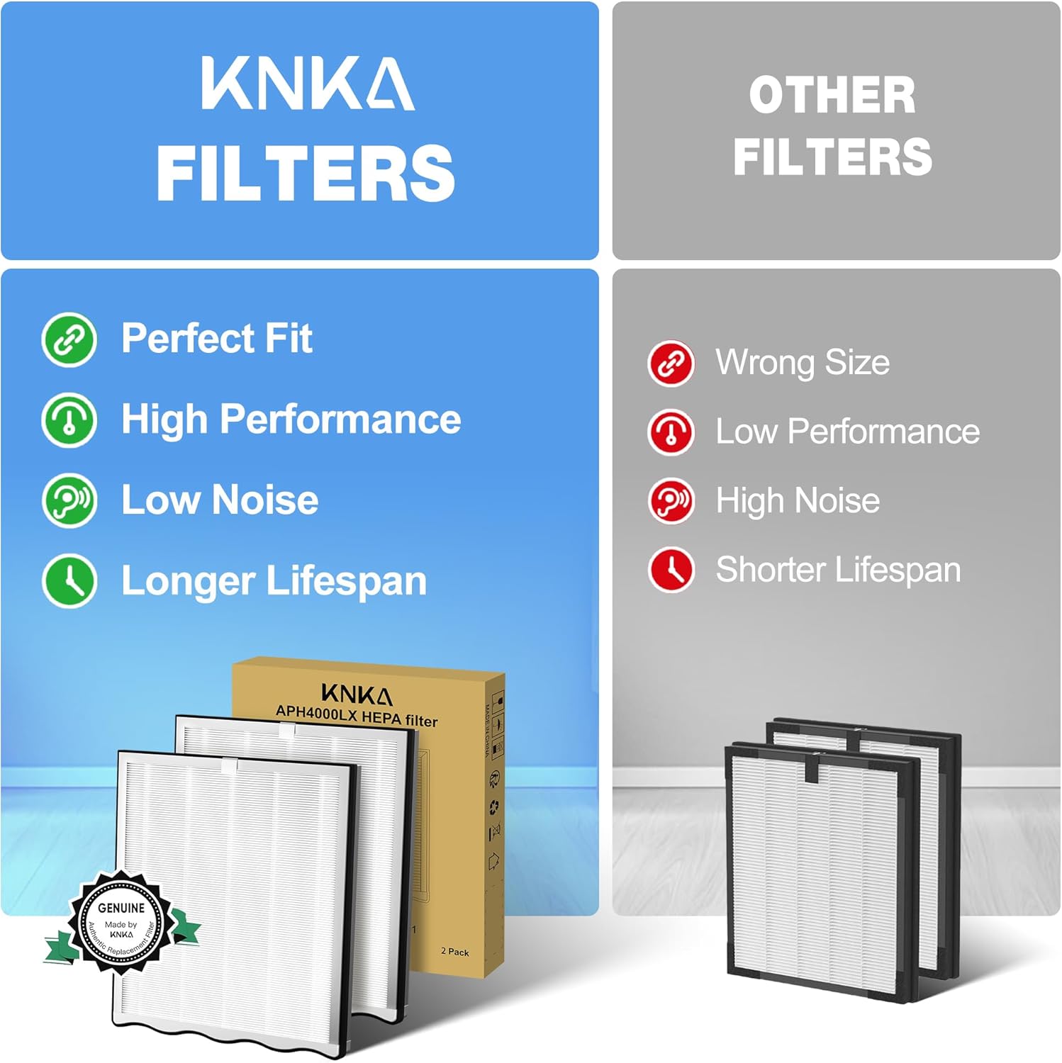 KNKA Genuine Air Purifier Replacement Filter for APH4000, 2-Pack HEPA & Activated Carbon Filters, Captures Allergens, Odors, Dust & Pollen, Standard Filter – White - Image 4