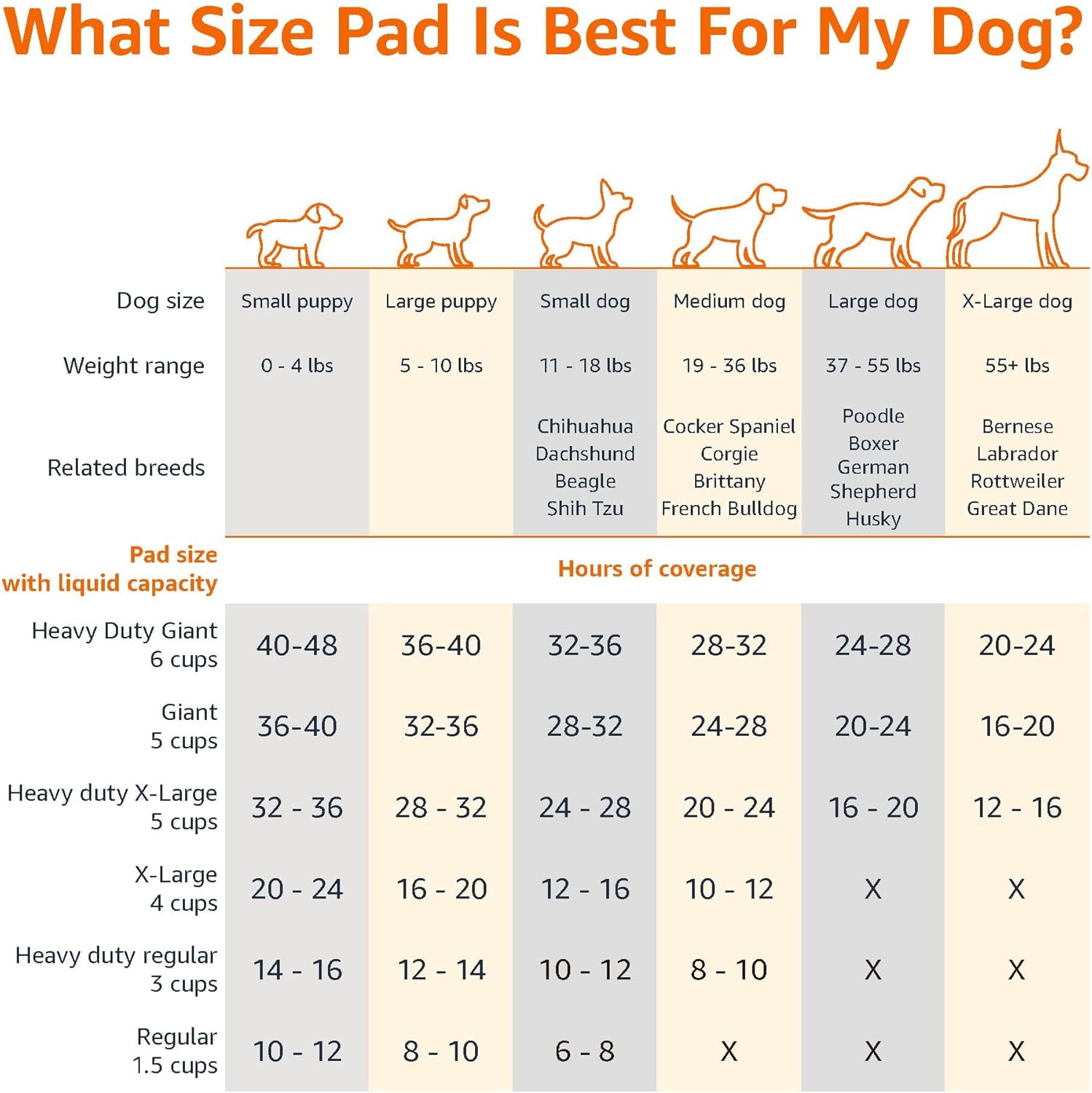 Amazon Basics Leak-Proof Dog and Puppy Potty Training Pee Pads with Quick-Dry 5-Layer Super Absorbent Design, Regular Size 22 x 22 inch, Blue & White, 100 Count - Image 4