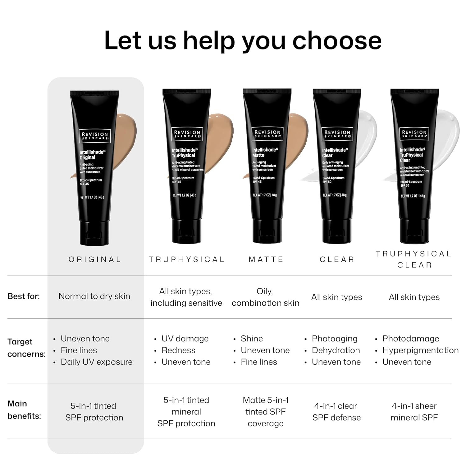 Revision Skincare Intellishade® Original SPF 45, Anti-Aging Tinted Sunscreen for Face, Daily Moisturizer with SPF, Anti-Wrinkle with Peptides & Vitamin C, Hydrating Broad-Spectrum Sunscreen, 1.7 oz - Image 10