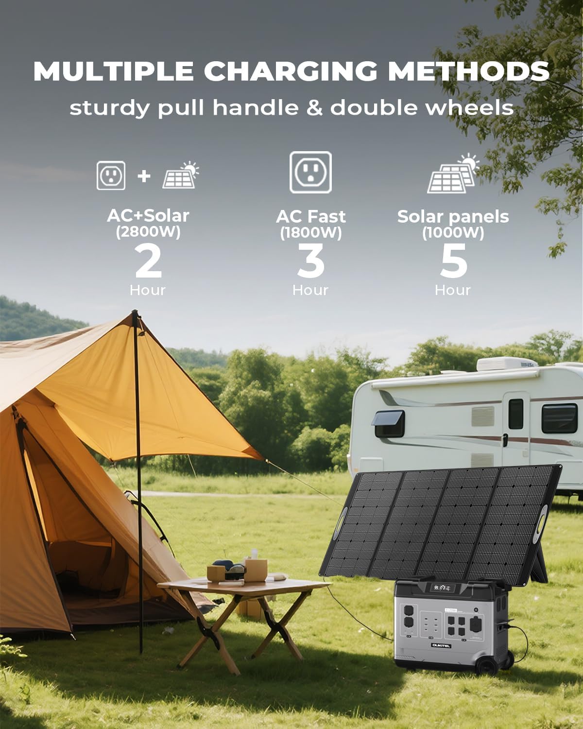 P5000 Pro 5120Wh Portable Power Station with 200W Solar Panel, 3600W Solar Generator with 5 AC Outlets (5000W Surge), 1800W AC Fast Charging, 1000W MPPT for Home, Emergency, RV, Outdoor Camping - Image 3