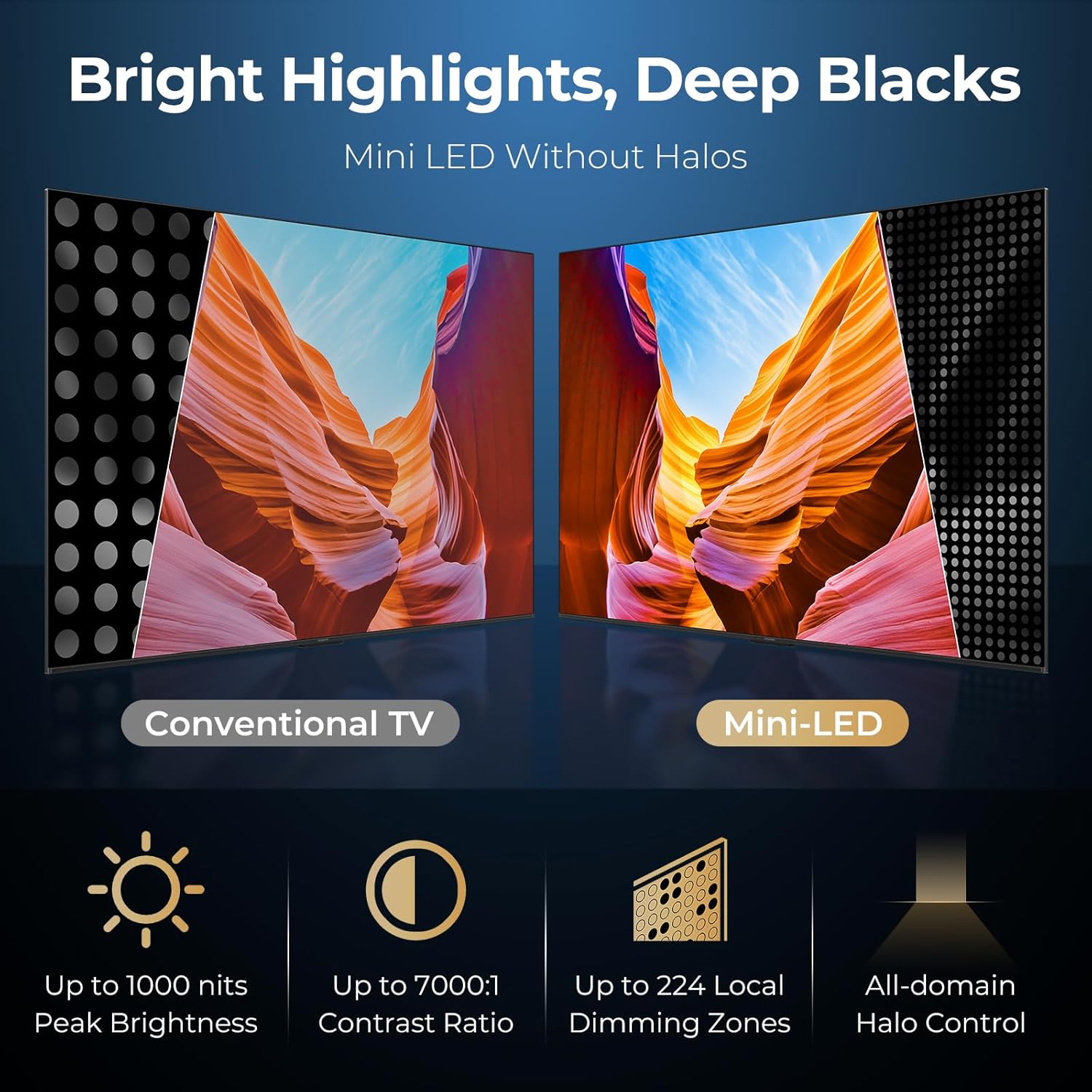 iFFALCON 65-Inch Class U85 Series QD-Mini LED 4K UHD Google Smart TV - QLED, HDR 1000 nits, 7000:1 Contrast, 144Hz Game Mode Pro, 288Hz DLG, Dolby Vision IQ, Dolby Atmos, Slim Unibody (65U85, 2025) - Image 2