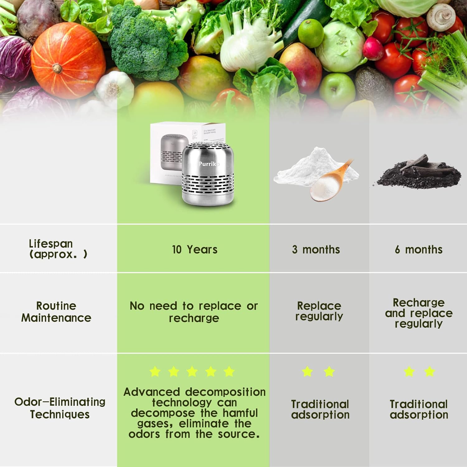 Purriko Refrigerator Deodorizer,Lasts up to 10 Years,Refrigerator Odor Eliminator,Fridge Deodorizer,More Effective Than Baking Soda Bamboo Air Purifying Bags - Image 4