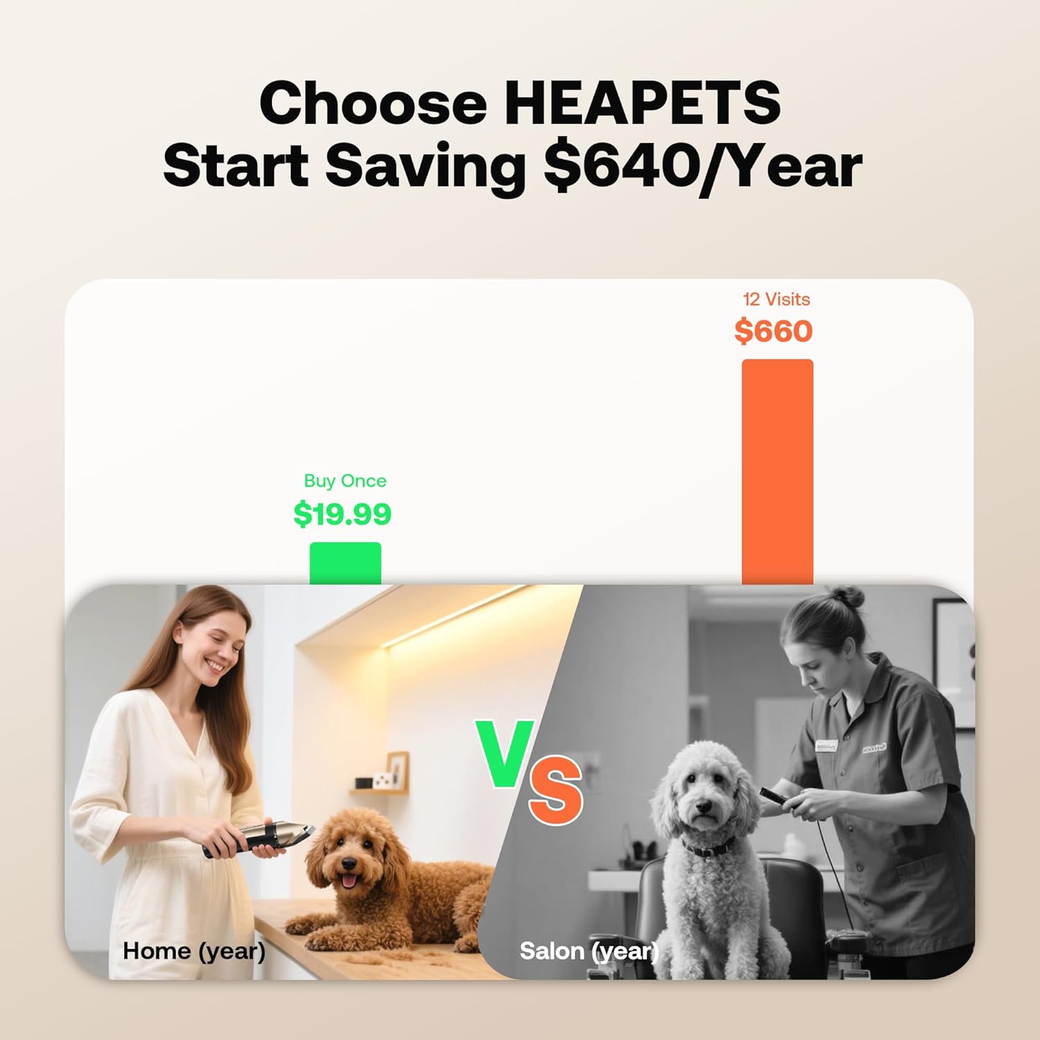 HEAPETS Dog Grooming Clippers, Low Noise, Electric Quiet, Adjustable Clipper Comb, Rechargeable Cordless Dog Hair Clippers for Dogs Cats Pets, Gold - Image 2