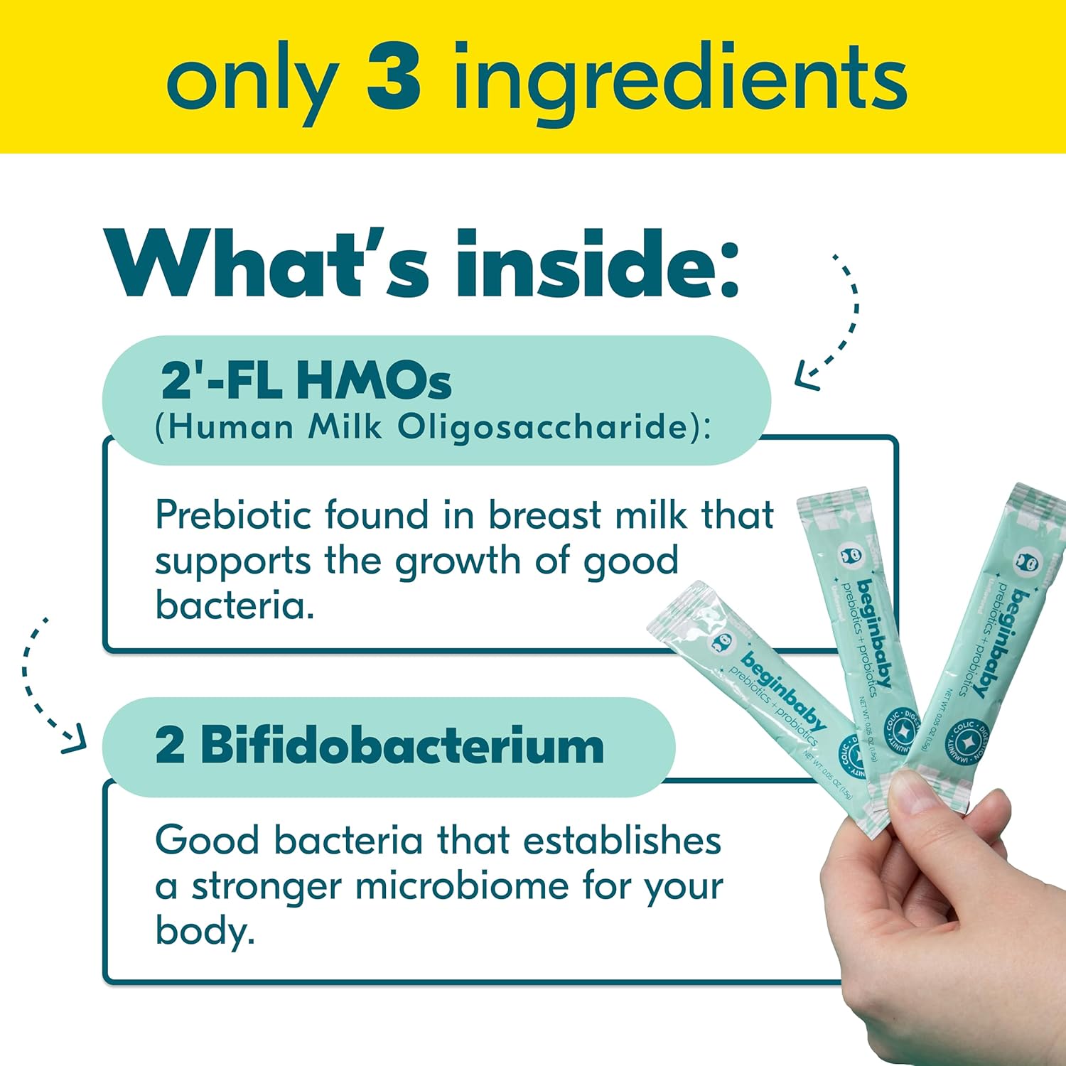 Begin Health BeginBaby Prebiotics and Probiotics for Infants 0-12 Months | Baby Formula Prebiotic + Probiotic Powder with 2'-FL HMO's & B. Infantis for Optimal Digestion | 28-Packs - Unflavored - Image 3