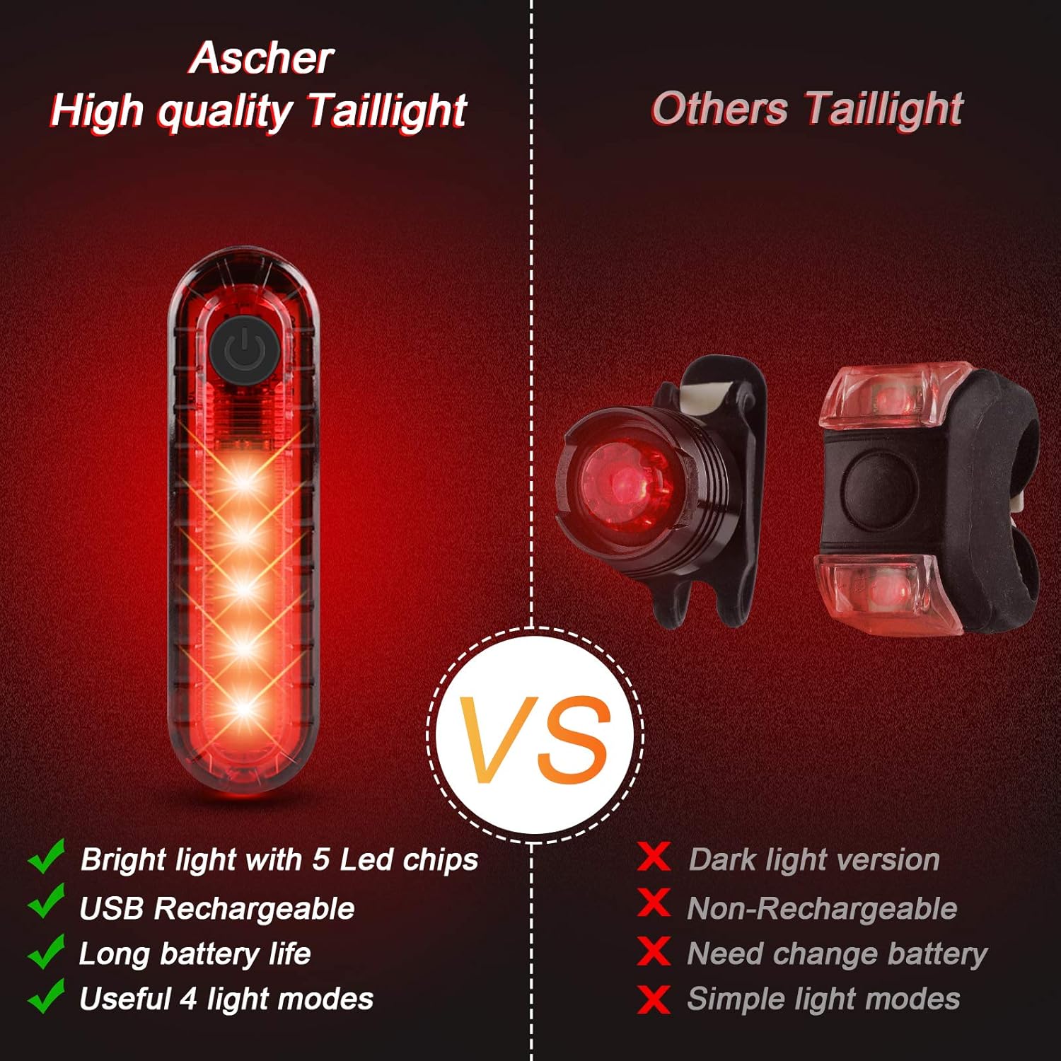 Ascher Ultra Bright USB Rechargeable Bike Light Set, Powerful Bicycle Front Headlight and Back Taillight, 4 Light Modes, Easy to Install for Men Women Kids Road Mountain Cycling Black - Image 3