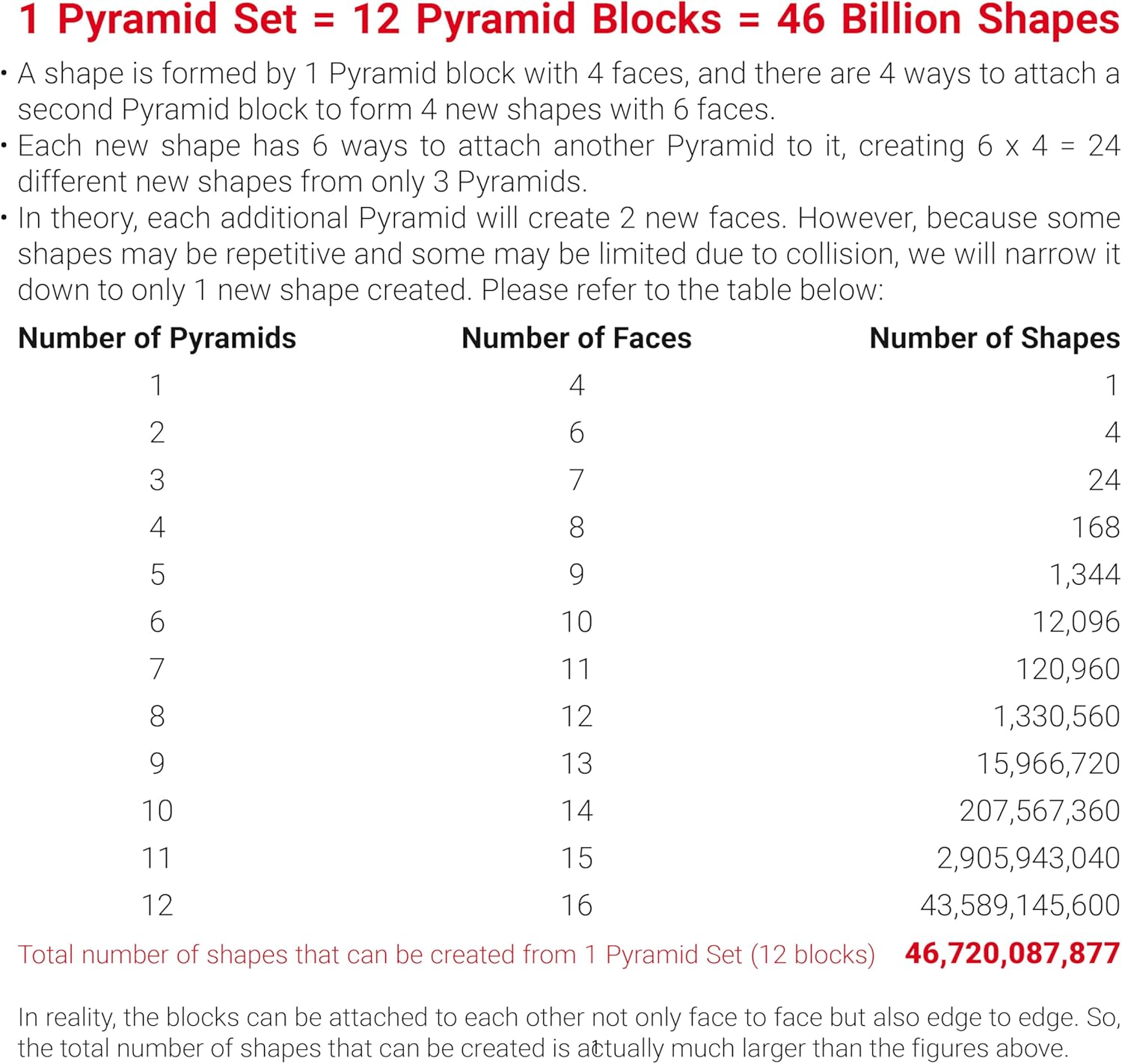 TOSY Magnet Pyramid Stone - 1 Cube Transforms into 1 Billion Shapes (Bunny, Egg Basket, Flowers, Heart), Easter Birthday Gift, 12 pcs, 243 Magnets, Holographic Design, Puzzle/STEM Toy - Image 11