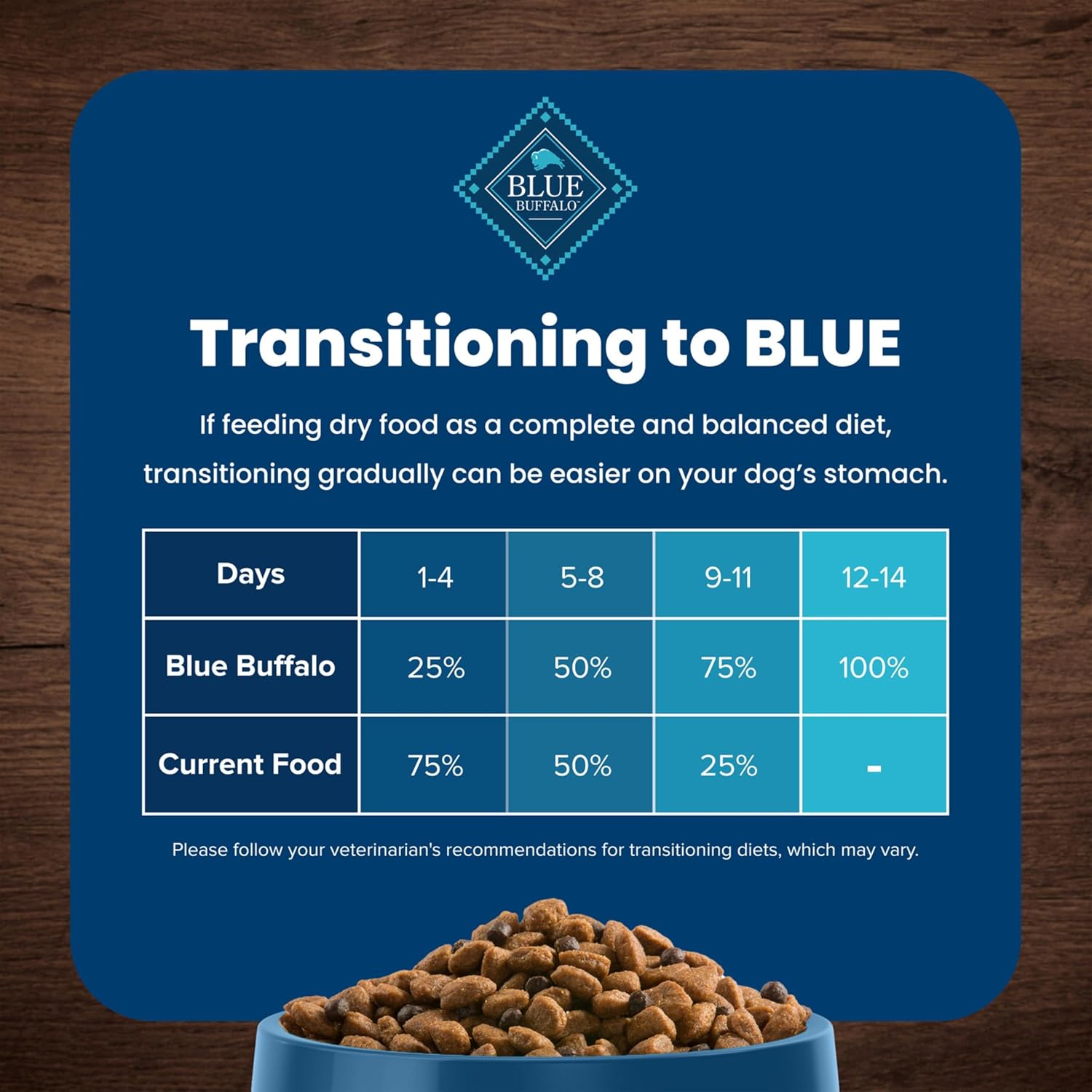 Blue Buffalo Life Protection Formula Adult Small Breed Dry Dog Food, Supports High Energy Needs, Made with Natural Ingredients, Chicken & Brown Rice Recipe, 5-lb. Bag - Image 7