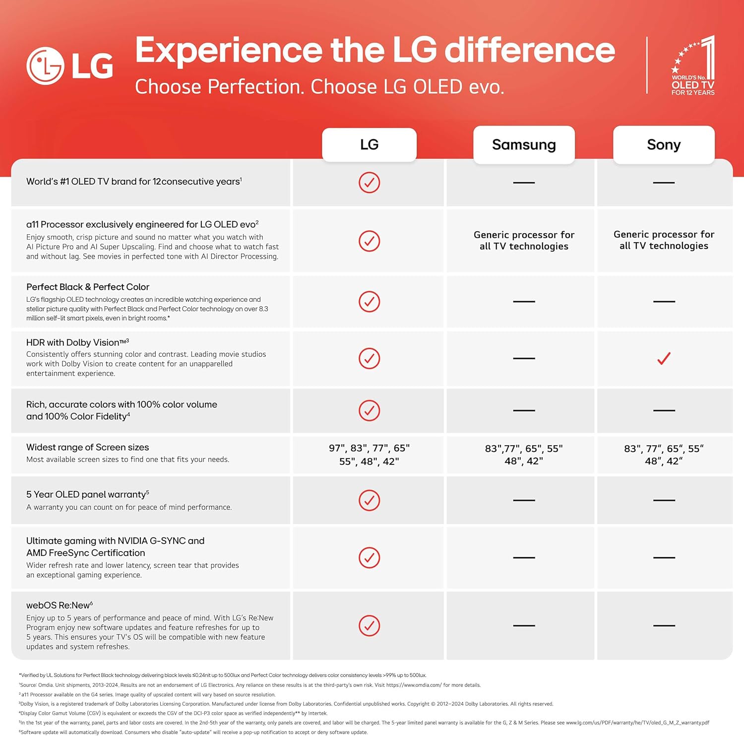 LG 97-Inch Class OLED evo AI 4K G5 Series Smart TV w/Dolby Atmos, Dolby Vision, HDR10, AI Super Upscaling 4K, Filmmaker Mode, Wow Orchestra, Alexa Built-in (OLED97G5WUA, 2025) - Image 3