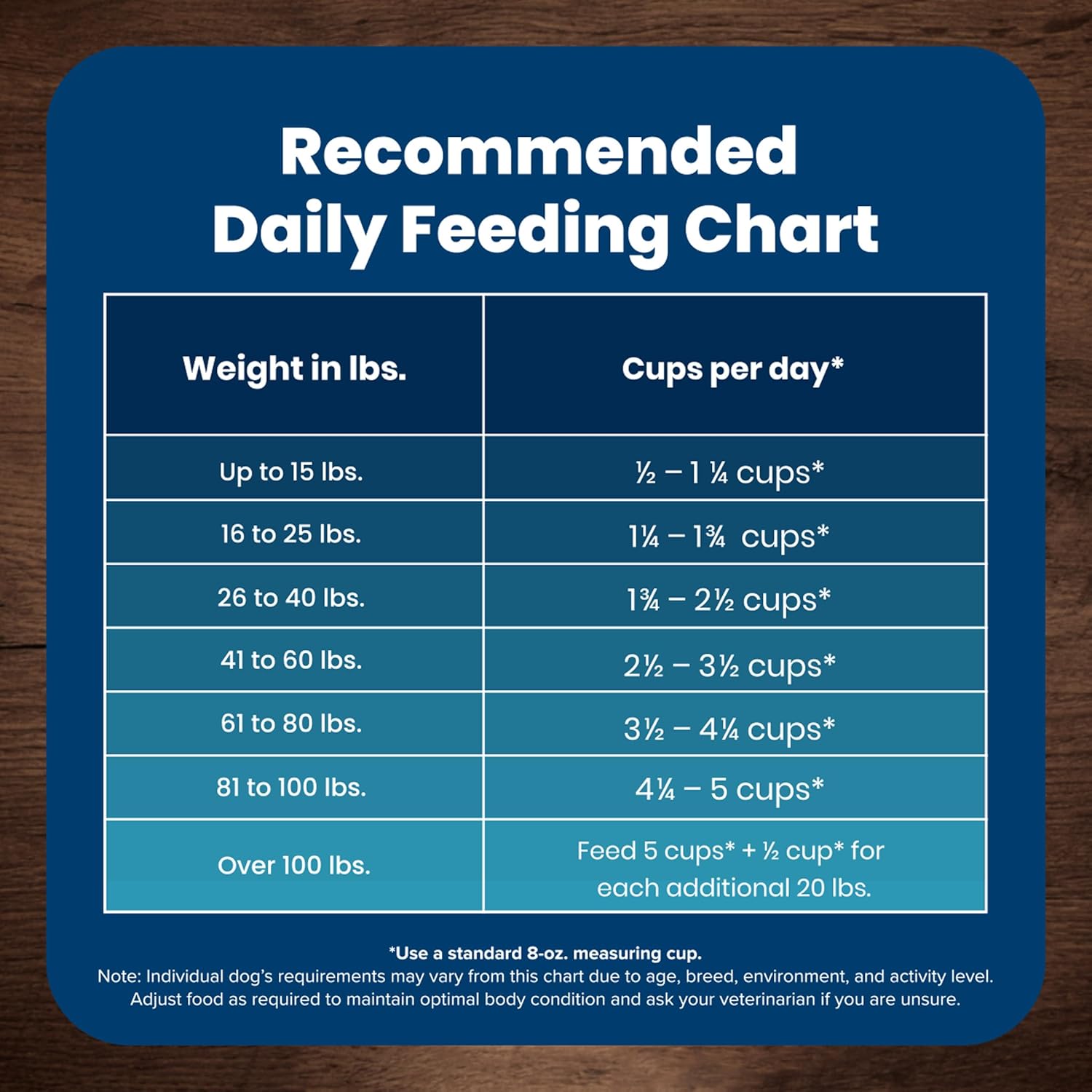 Blue Buffalo Life Protection Formula Adult Dry Dog Food, Helps Build and Maintain Strong Muscles, Made with Natural Ingredients, Chicken & Brown Rice Recipe, 15-lb. Bag - Image 10