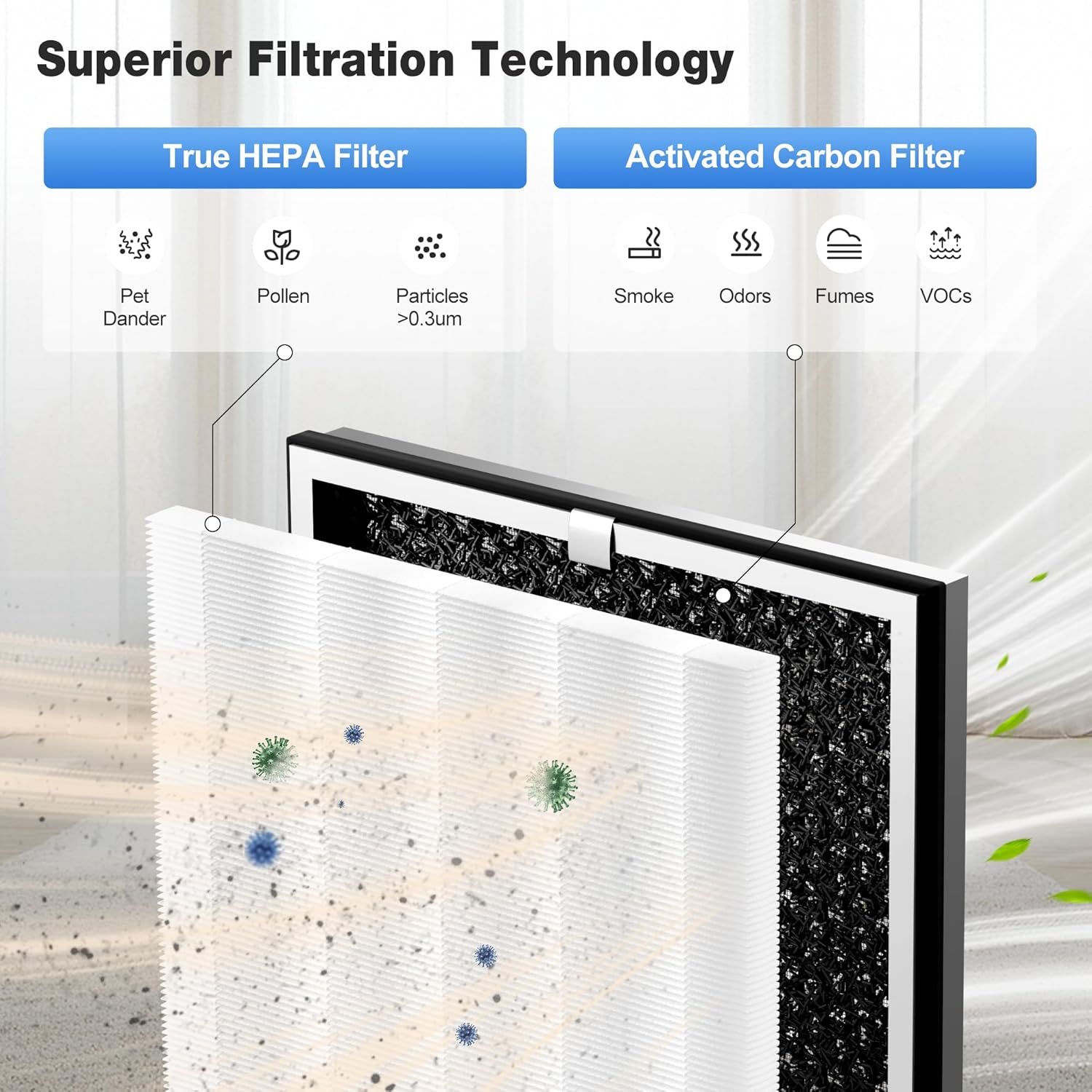 KNKA Genuine Air Purifier Replacement Filter for APH4000, 2-Pack HEPA & Activated Carbon Filters, Captures Allergens, Odors, Dust & Pollen, Standard Filter – White - Image 3