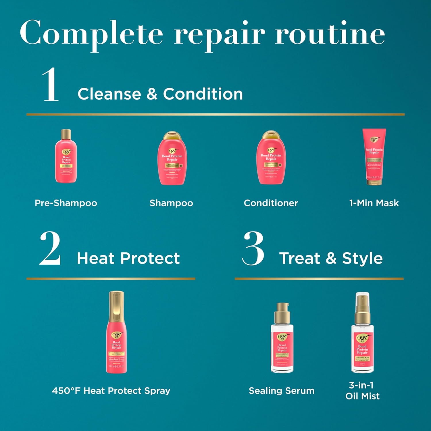 OGX Repair & Protect Bond Protein Repair 450°F Heat Protect Spray, Weightless Repair Mist for Nonstop Damage Protection* for All Hair Types, Heat Spray Preps Hair for Styling, 6.5 fl. oz - Image 7