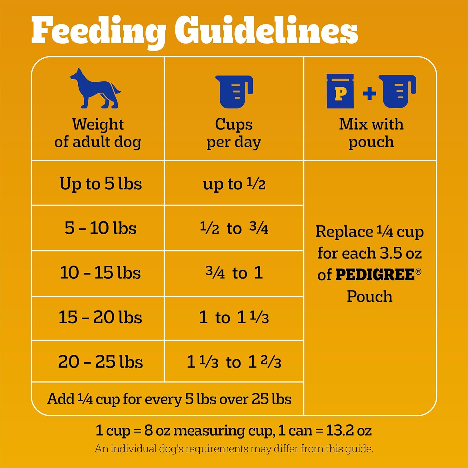 Pedigree Dry Dog Food for Adult Small Dogs, Grilled Steak and Vegetable Flavor, 14 lb. Bag - Image 10
