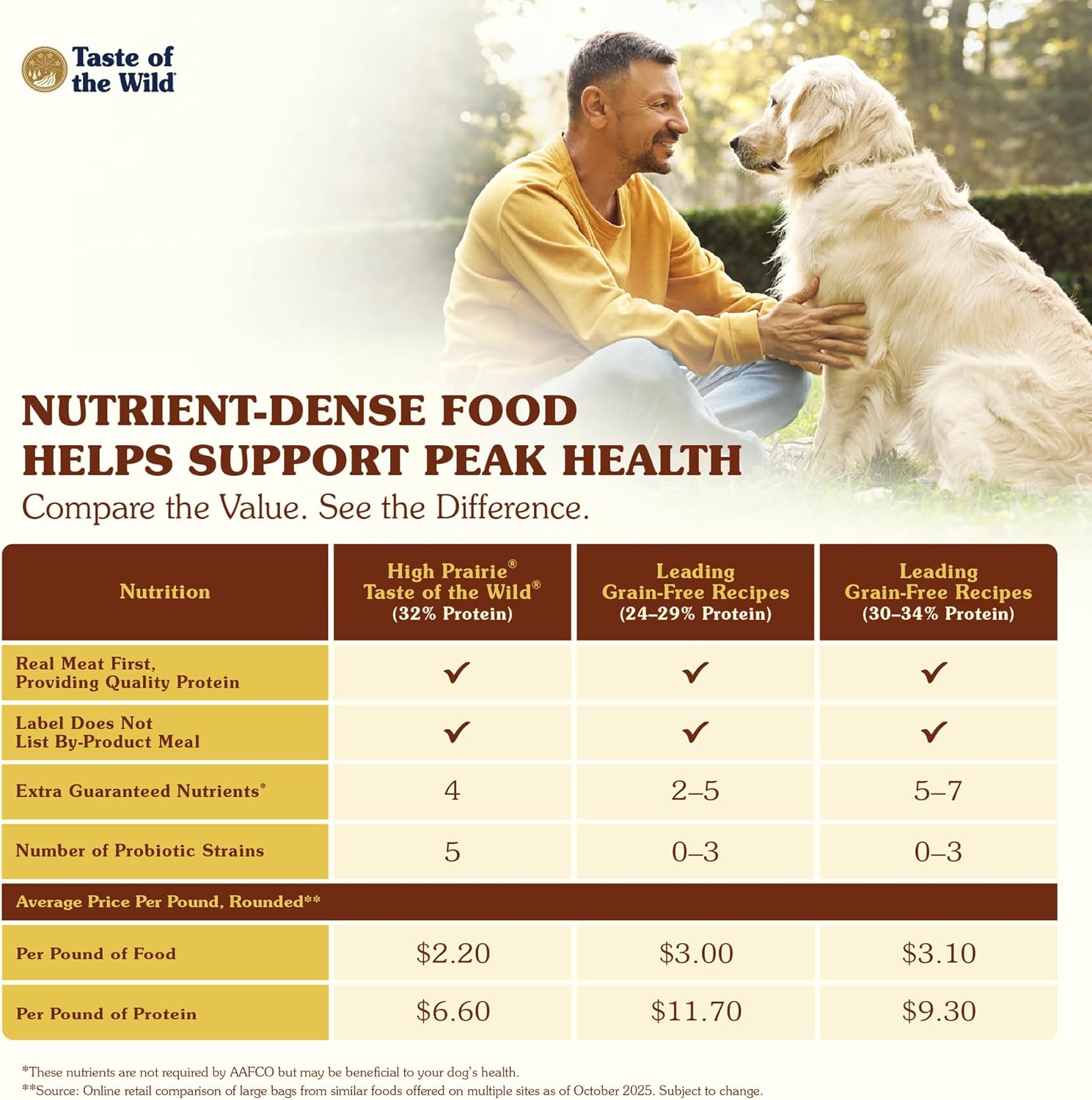 Taste of the Wild High Prairie Canine Grain-Free Recipe with Roasted Bison and Venison Adult Dry Dog Food, Made with High Protein from Real Meat and Guaranteed Nutrients and Probiotics 28lb - Image 5