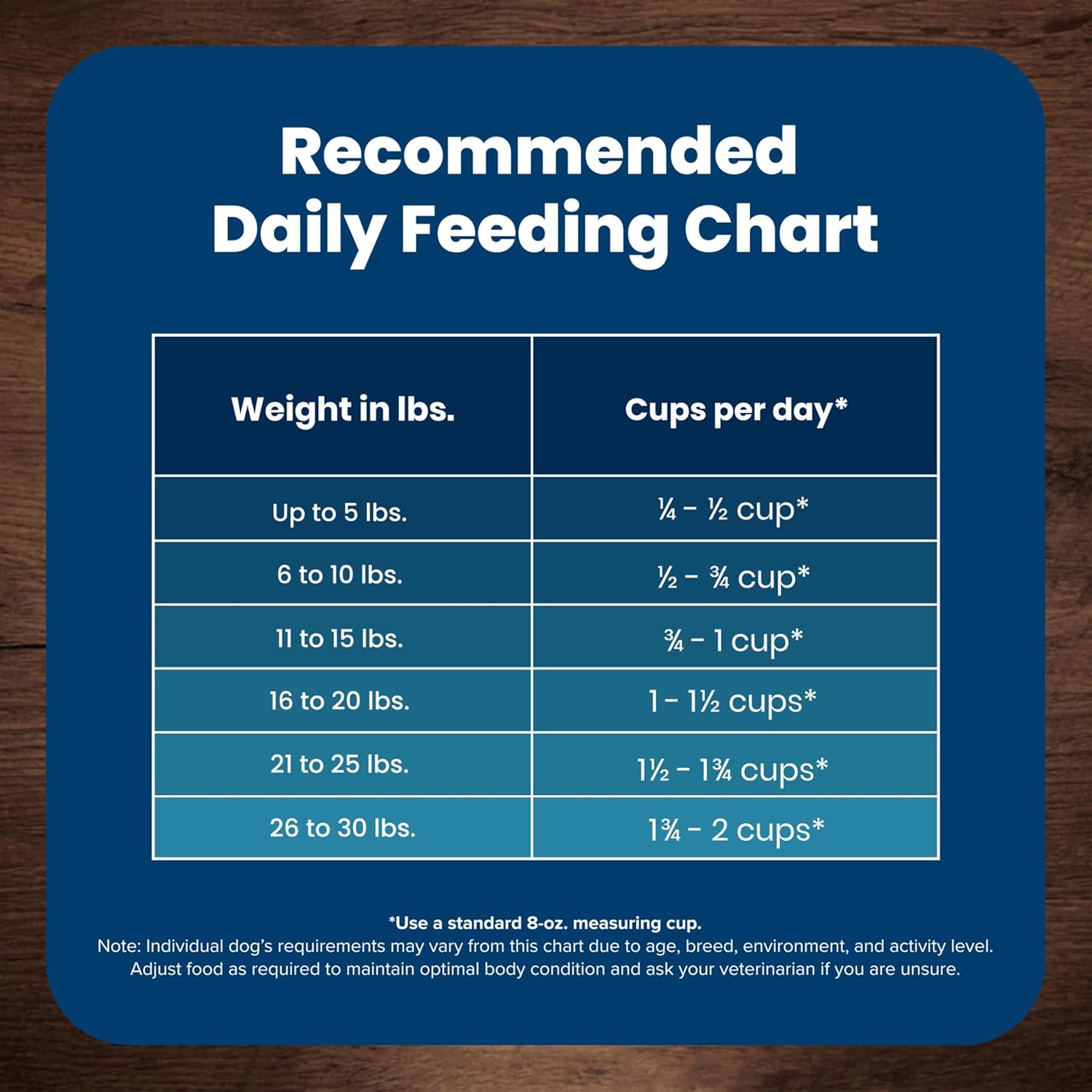 Blue Buffalo Life Protection Formula Adult Small Breed Dry Dog Food, Supports High Energy Needs, Made with Natural Ingredients, Chicken & Brown Rice Recipe, 5-lb. Bag - Image 10