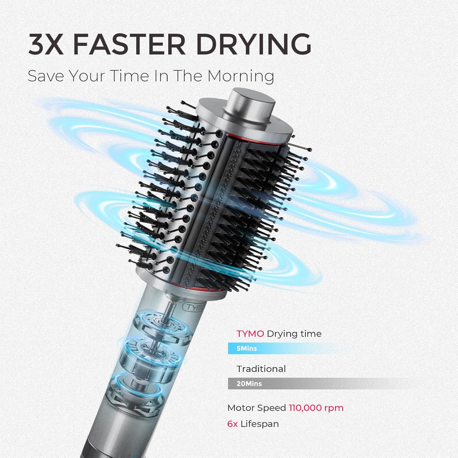 TYMO 4.0 Hair Blow Dryer Brush - Lightweight 3X Faster Drying 5-in-1 Ionic Blowout Hair Dryer Brush Adds Shine, Volume & Fullness for Smooth, Anti-Frizz Straight, Curl & Blowout Styles, Metal Grey - Image 2