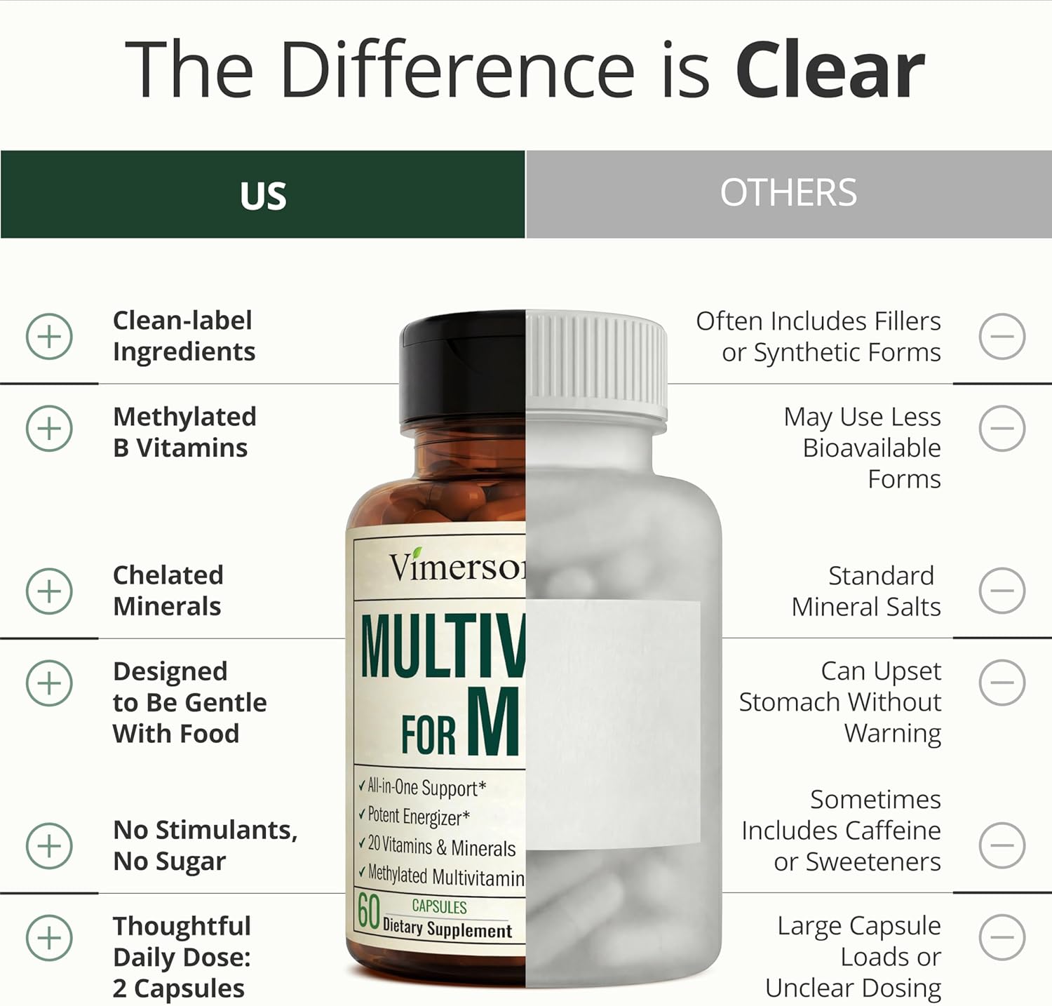 Multivitamin for Men with Methylated Vitamins and Chelated Minerals for Energy, Focus and Immune Health – Premium Daily Mens Multivitamins & Multiminerals – 60 Capsules - Image 9