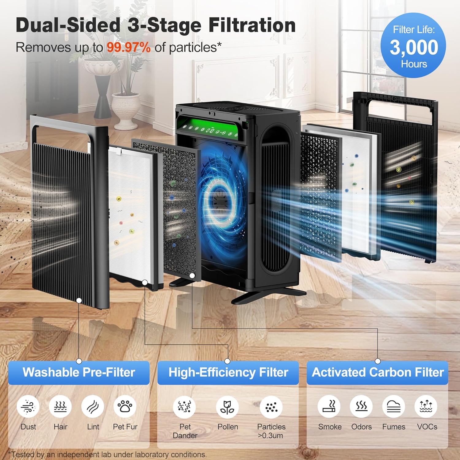 KNKA Air Purifier for Home Bedroom Large Room Up to 1,695 Ft² in 1 Hr, HEPA Air Cleaner with Washable Pre-Filter, AHAM VERIFIDE, AQI Display, ECO Mode, Pet Mode for Pets, Dust, Pollen, APH4000, Black - Image 5