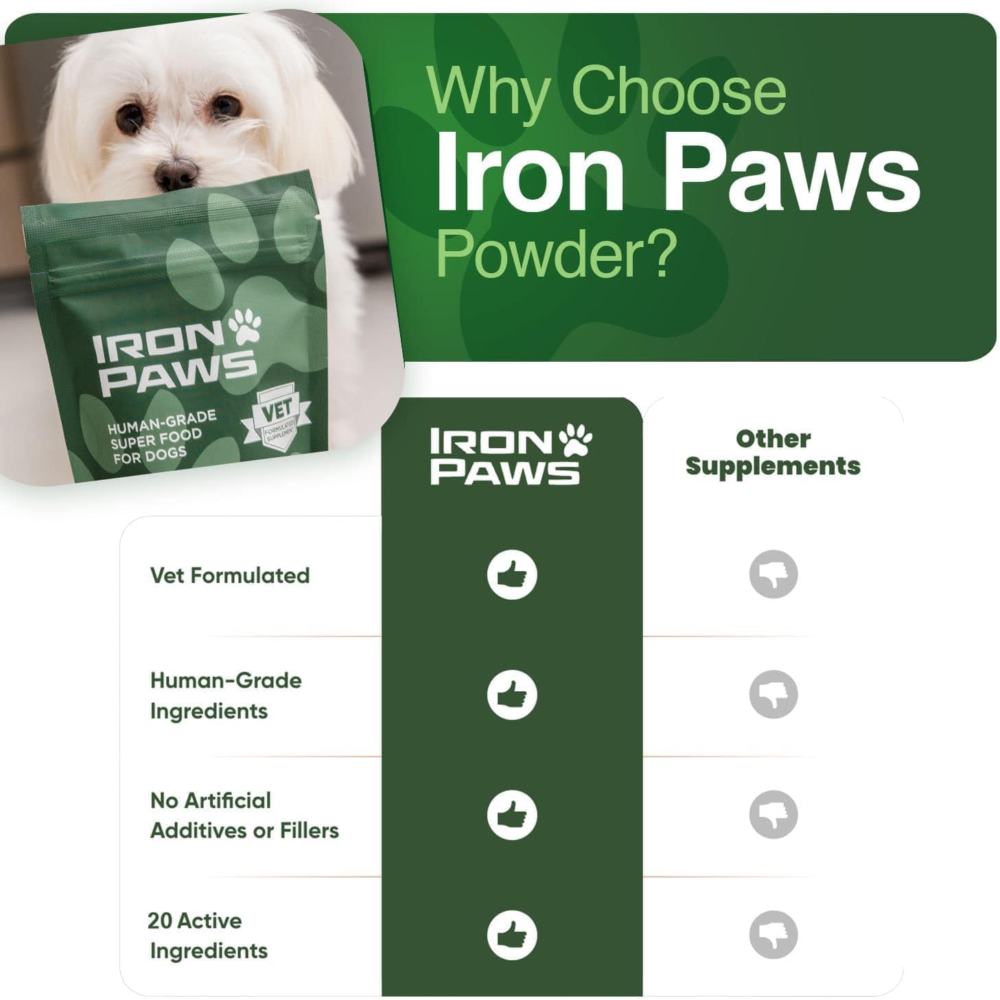 Human-Grade Superfood For Dogs, Premium Greens Powder Supplement For Dental Health, Longevity, Hip & Joint, Gut Health, Allergies, Immune Support, Skin & Coat - 3.5 oz Nutrient Dense Formula - Image 8