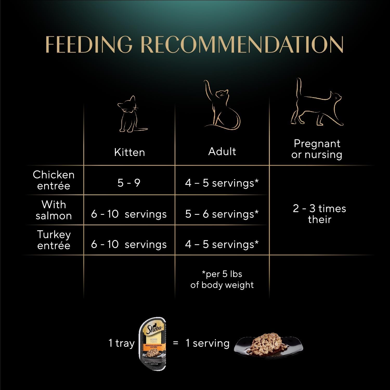 Sheba Perfect Portions Wet Cat Food Cuts in Gravy, Cat Food Wet Recipe, Roasted Chicken Entree, with Sustainable Salmon, Tender Turkey Entree, 2.6 oz. Twin-Pack Trays (24 Count, 48 Servings) - Image 6