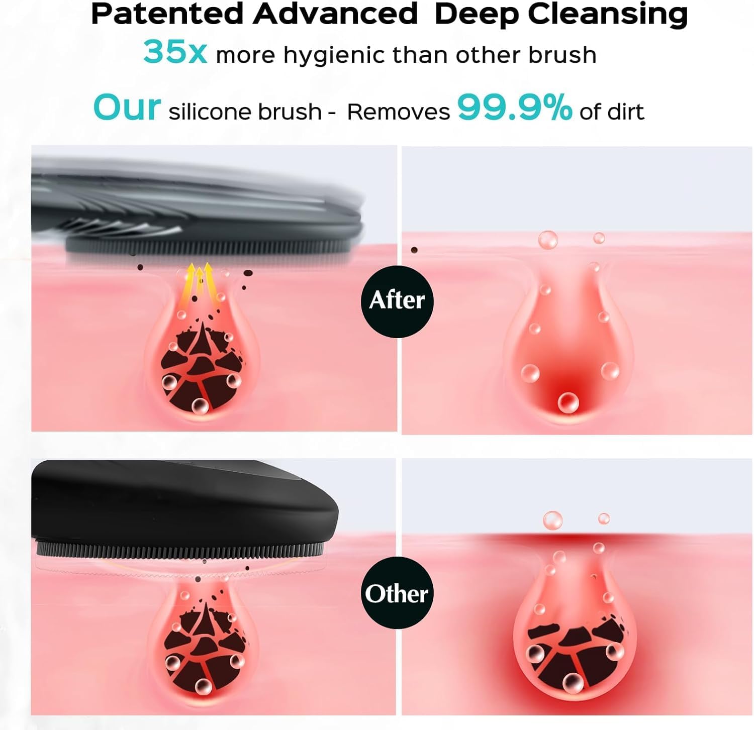 COSLUS FBS01 Facial Cleansing Brush Face Scrubber: Portable Silicone Waterproof Rechargeable Face Wash Brush, 5 Cleansing Modes, Electric Deep Cleaning for Men & Women, Removing Blackhead Exfoliating - Image 2