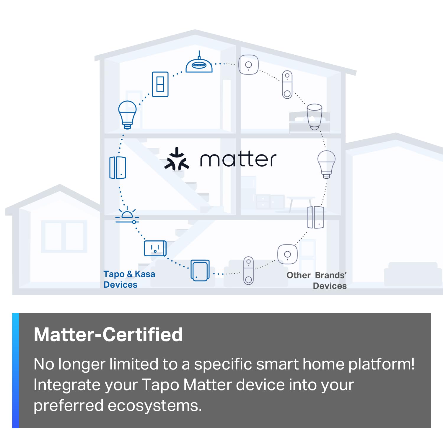 TP-Link Tapo Matter Smart Light Switch: Voice Control w/Siri, Alexa & Google Home | UL Certified | Timer & Schedule | Easy Guided Install | Neutral Wire Required | Single Pole | Tapo S505(2-Pack) - Image 3