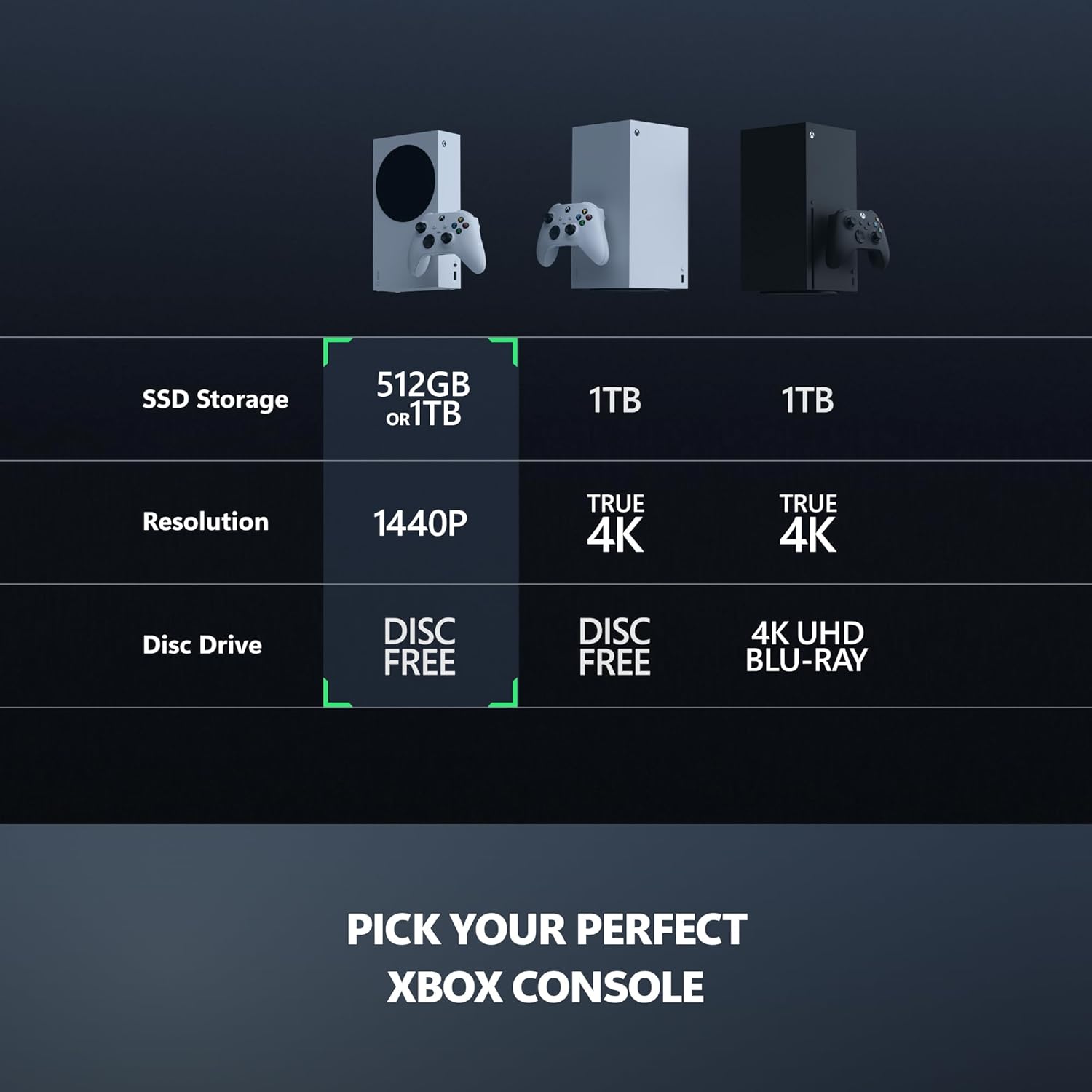 Xbox Series S - All Digital Gaming Console - 1TB SSD - Includes Wireless Controller - 120FPS - Robot White - Image 5