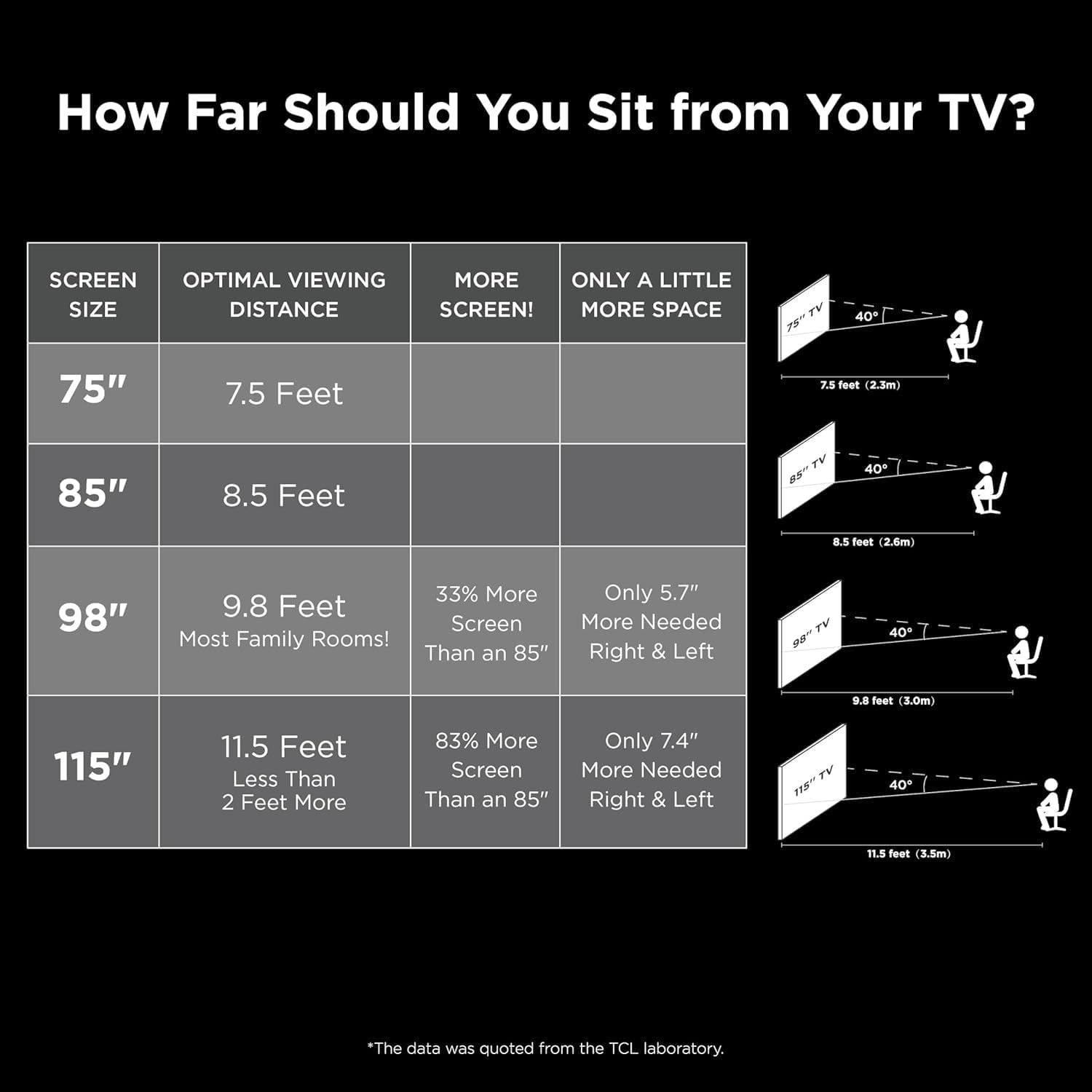 TCL 98-Inch Q65 QLED 4K UHD Smart TV with Google TV (98Q651G, 2024 Model) Dolby Vision, Dolby Atmos, HDR Pro+, Game Accelerator Enhanced Gaming, Voice Remote, Works with Alexa, Streaming Television - Image 5