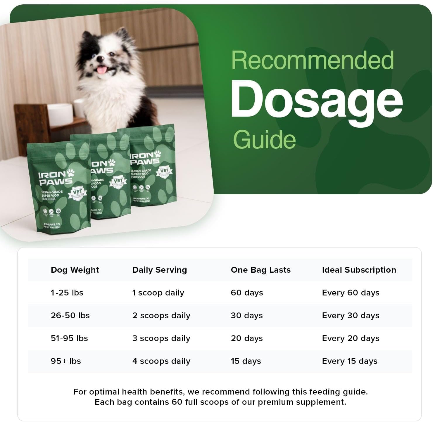 Human-Grade Superfood For Dogs, Premium Greens Powder Supplement For Dental Health, Longevity, Hip & Joint, Gut Health, Allergies, Immune Support, Skin & Coat - 3.5 oz Nutrient Dense Formula - Image 2