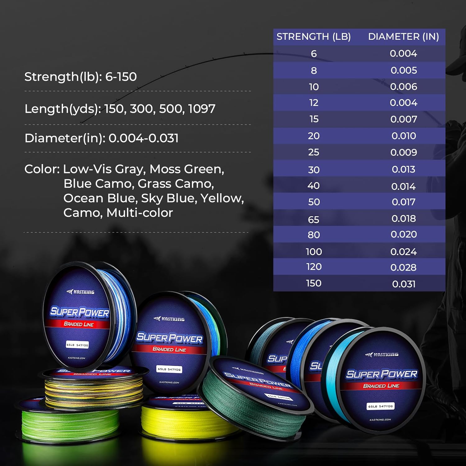 KastKing SuperPower Braided Fishing Line - Abrasion Resistant Braided Lines – Incredible Superline – Zero Stretch – Smaller Diameter – A Must-Have! - Image 8
