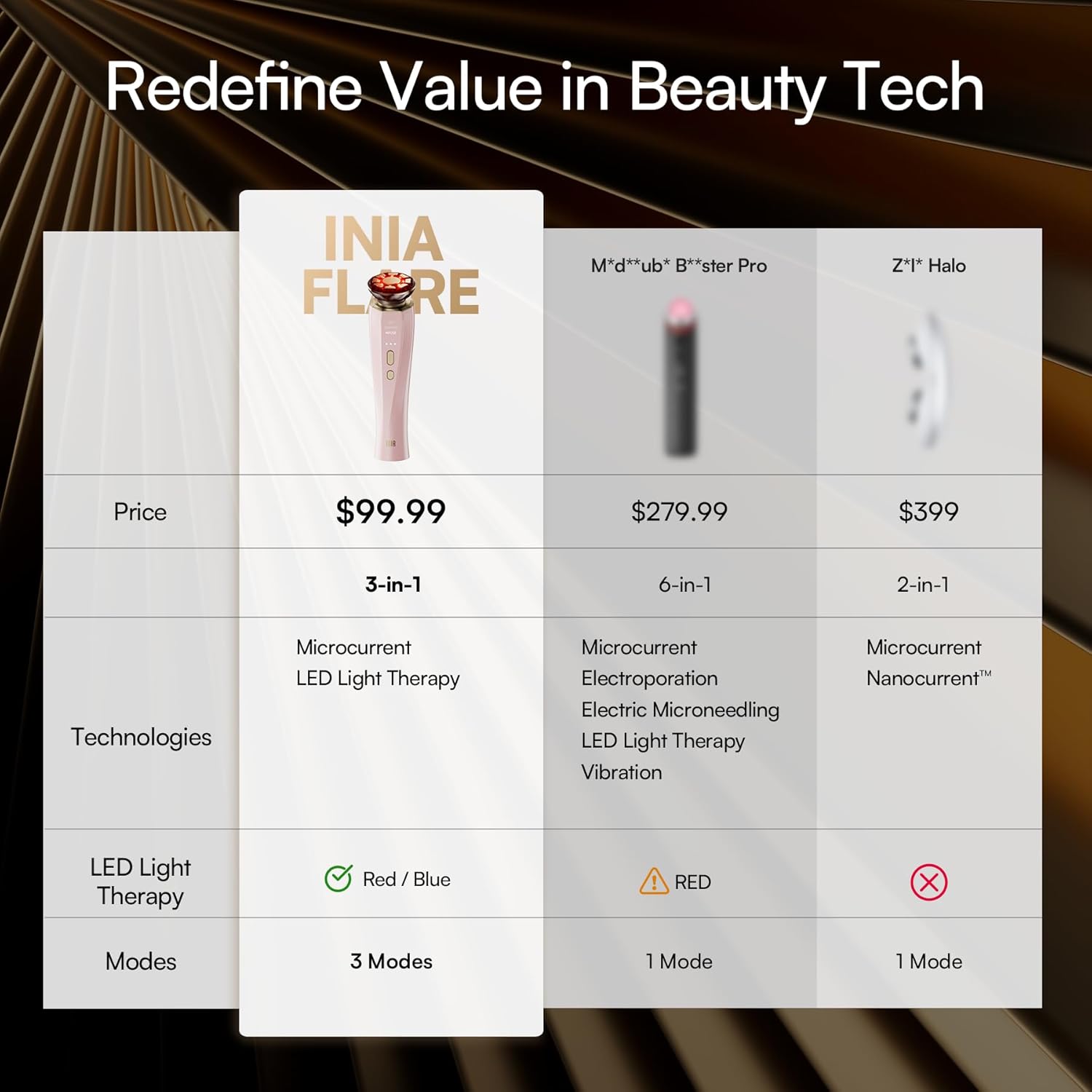 INIA 3-in-1 Red Light Therapy for Face and Neck Beauty Device for Puffiness & Skin Firming Skincare Tool - Image 9