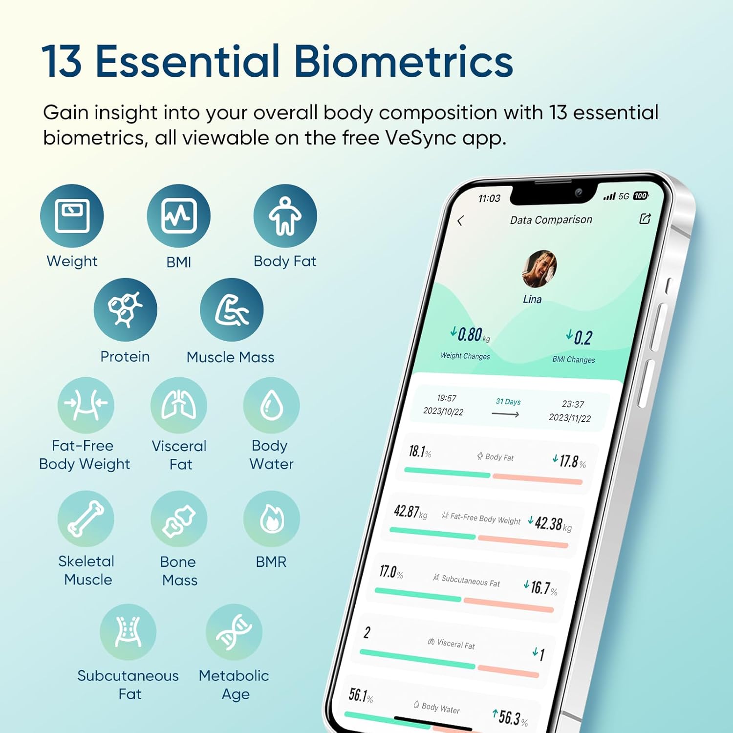 Etekcity Smart Scale for Body Weight, FSA&HSA Eligible, Bathroom Digital Weighing Scale with BMI, Body Fat, Muscle Mass, Accurate Bluetooth Home User Health Equipment Sync Apps, LED, Tempered glass - Image 3