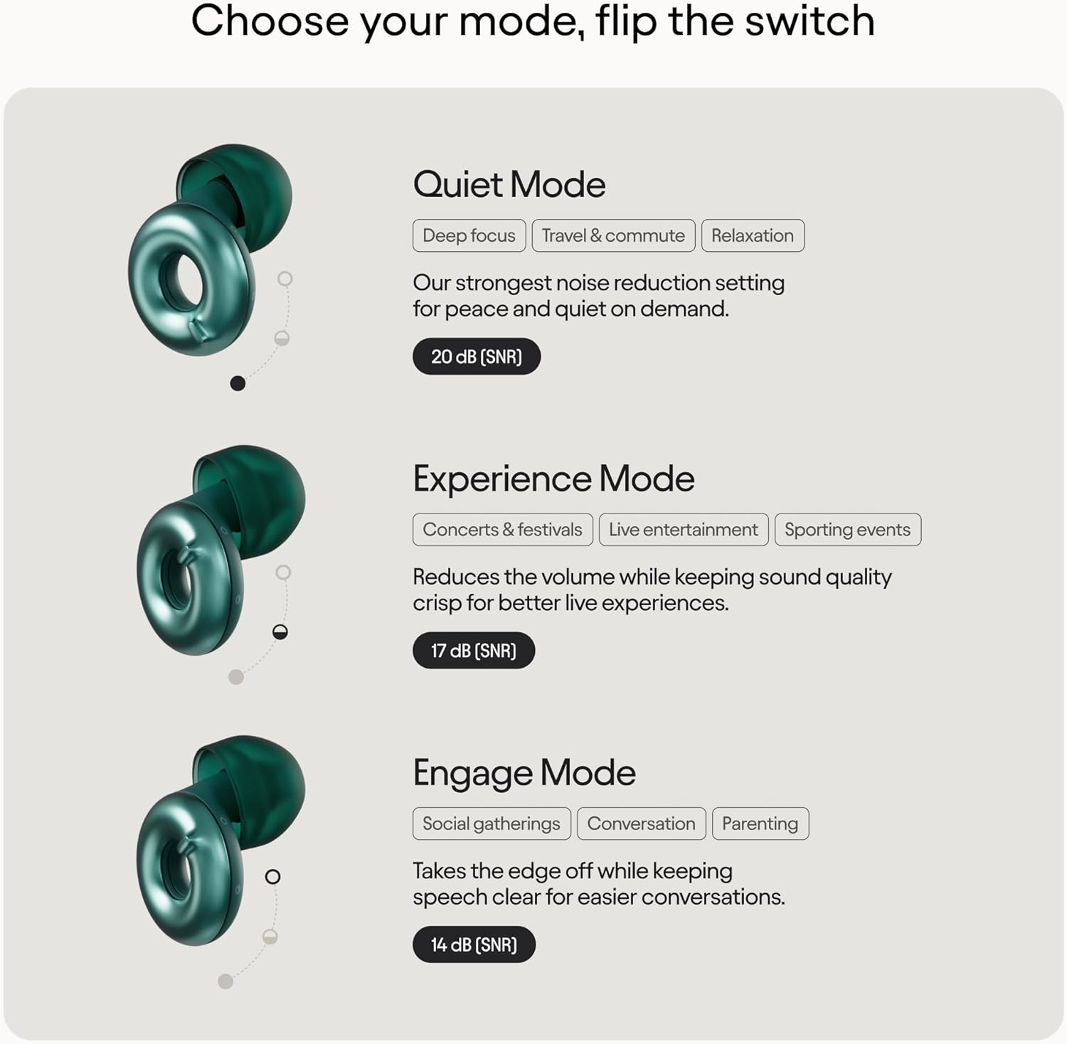 Loop Switch 2 Adjustable Ear Plugs 3 Relief Modes for Ultimate Control | Flexible Noise Reduction Earplugs for Focus, Travel, Socializing, Festivals & More | 20-26 dB (SNR) Noise Reduction - Image 7