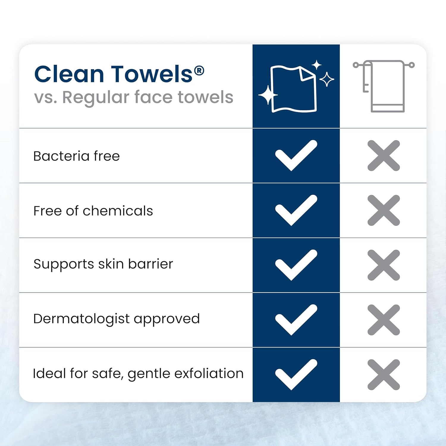 Clean Skin Club Clean Towels XL®, 100% USDA Biobased Face Towel, Disposable Face Towelette, Eczema Association Accepted, Makeup Remover Dry Wipes, Ultra Soft, 1 Pack, 50 Ct - Image 8