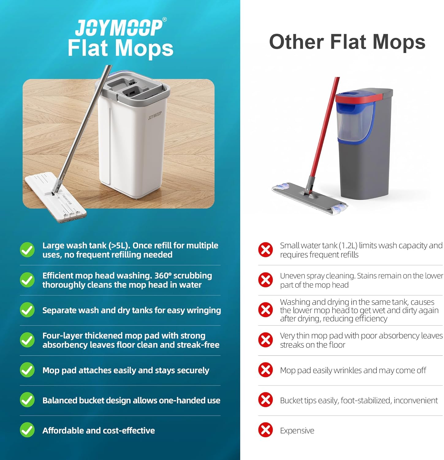 JOYMOOP Mop and Bucket Set, Hands-Free Flat Floor Mop with 3 Washable Microfiber Pads, Wet and Dry Use, Ideal for Home and Commercial Floor Cleaning - Image 6